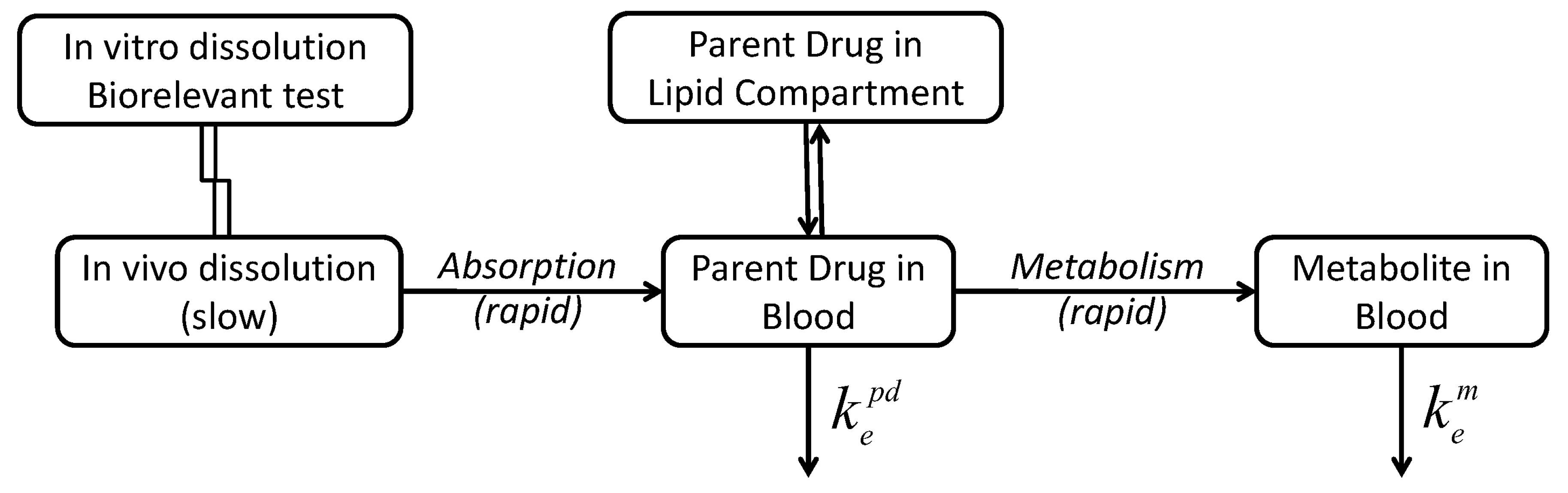 Pharmaceutics 11 00344 g009 550