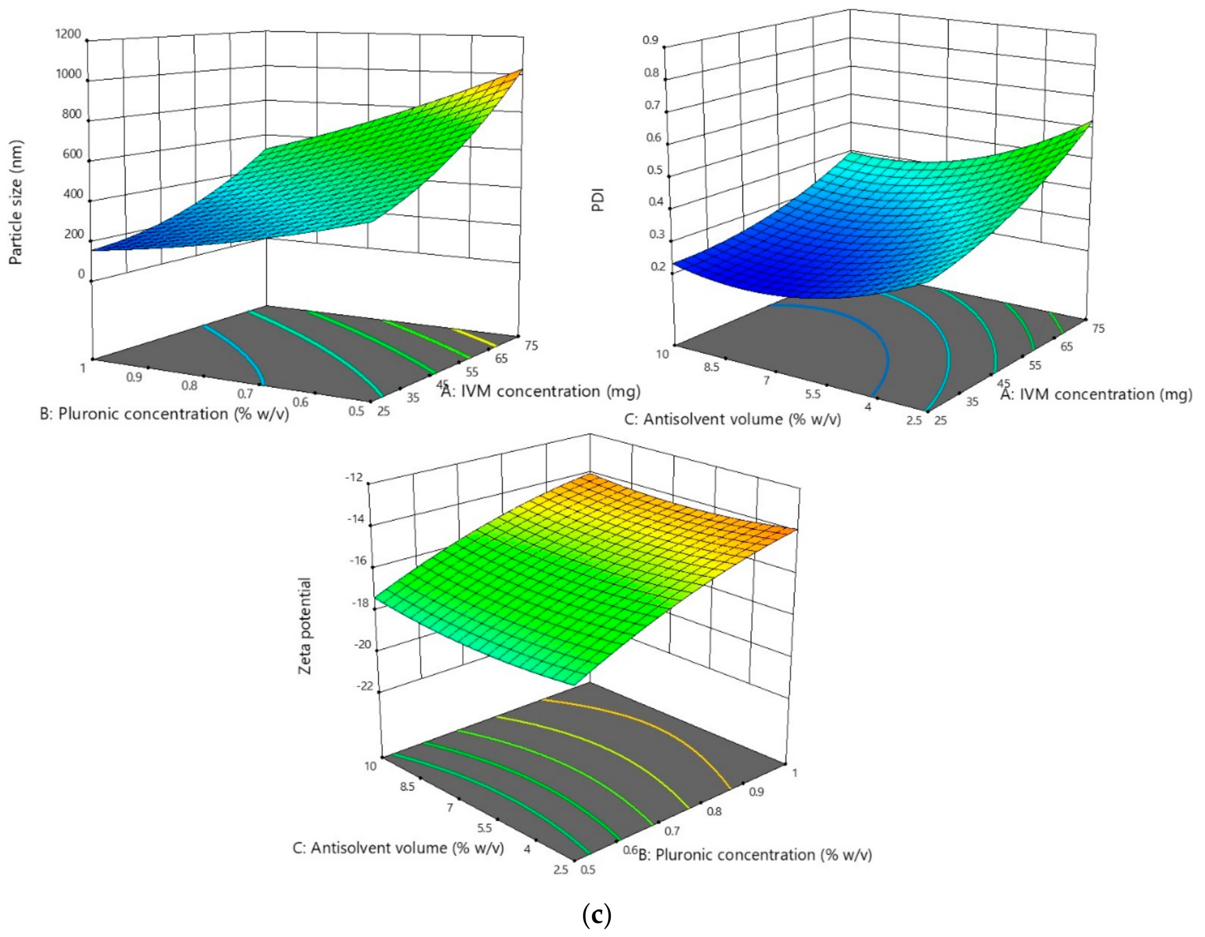 Pharmaceutics 11 00346 g002b Pharmaceutics 11 00346 g002b