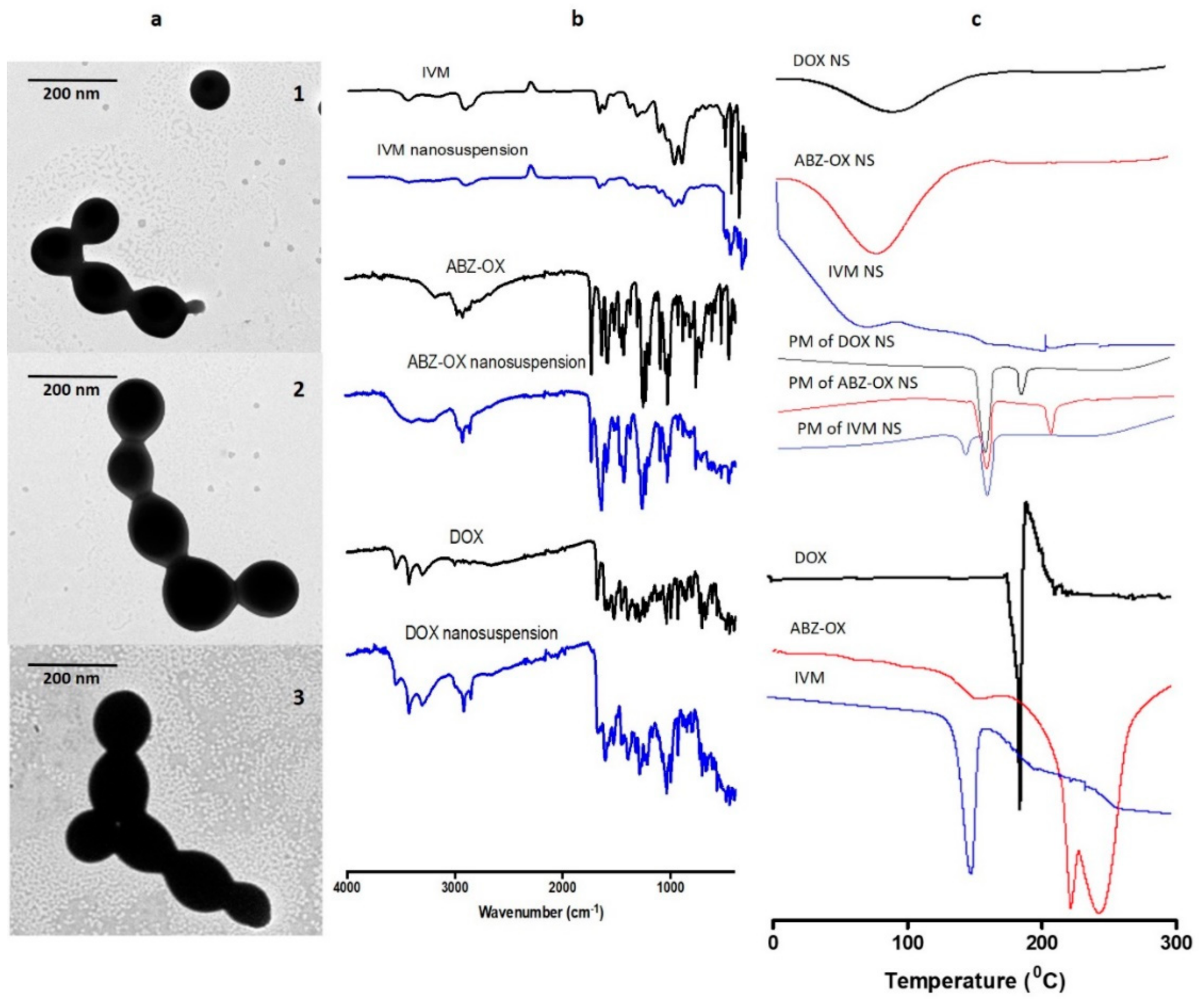 Pharmaceutics 11 00346 g003 Pharmaceutics 11 00346 g003