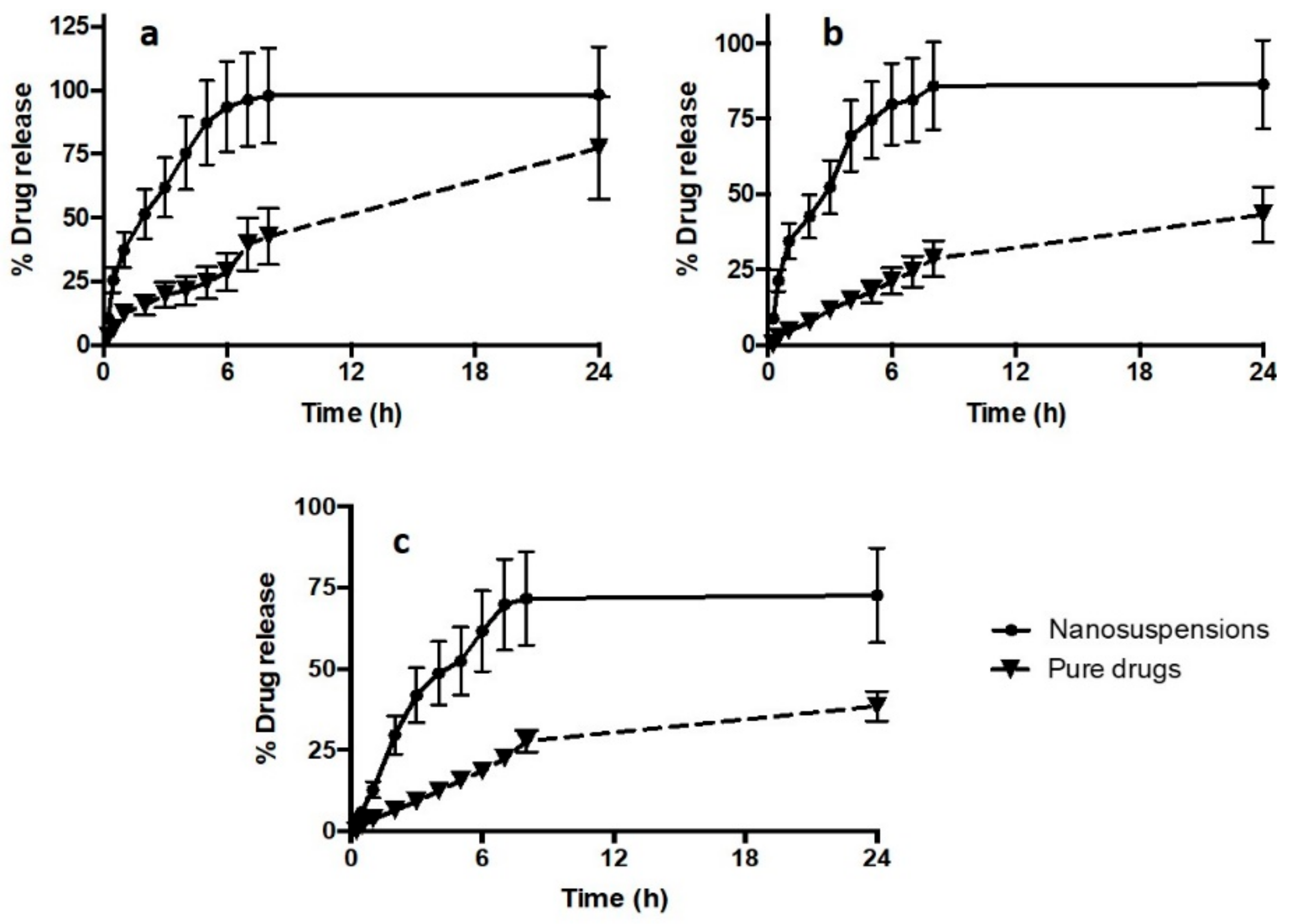 Pharmaceutics 11 00346 g004 Pharmaceutics 11 00346 g004