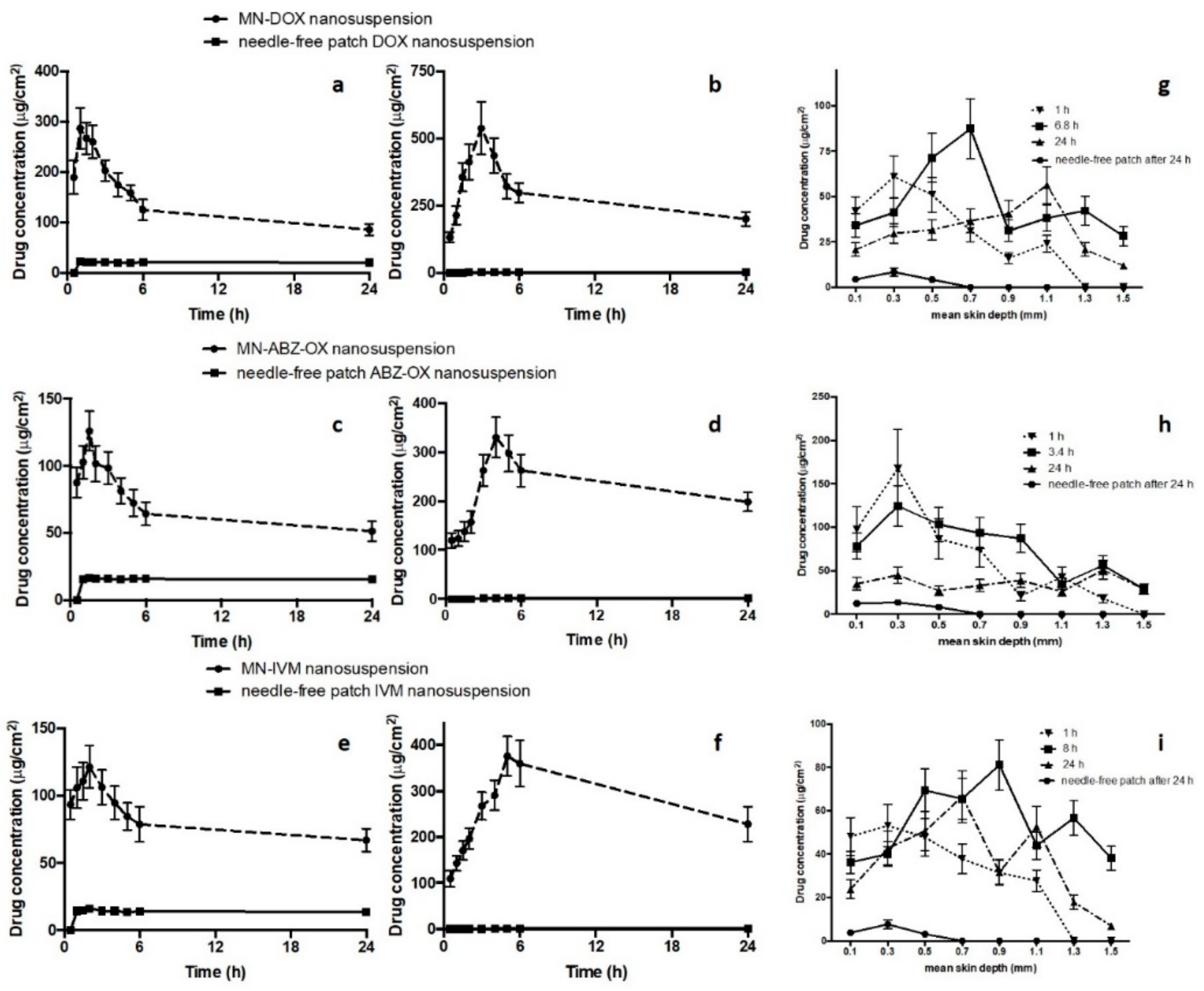 Pharmaceutics 11 00346 g007 Pharmaceutics 11 00346 g007