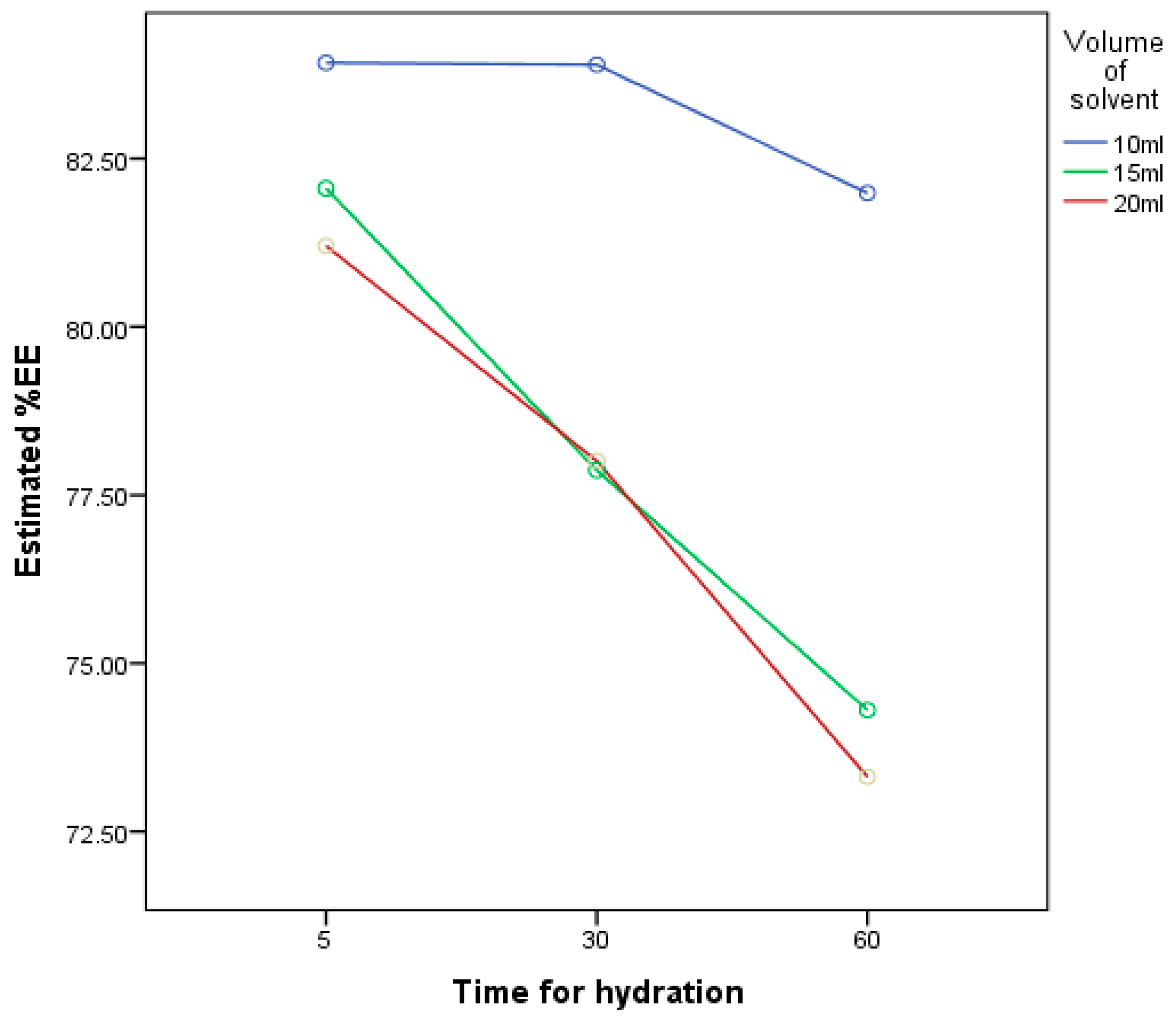 Pharmaceutics 11 00350 g005 Pharmaceutics 11 00350 g005