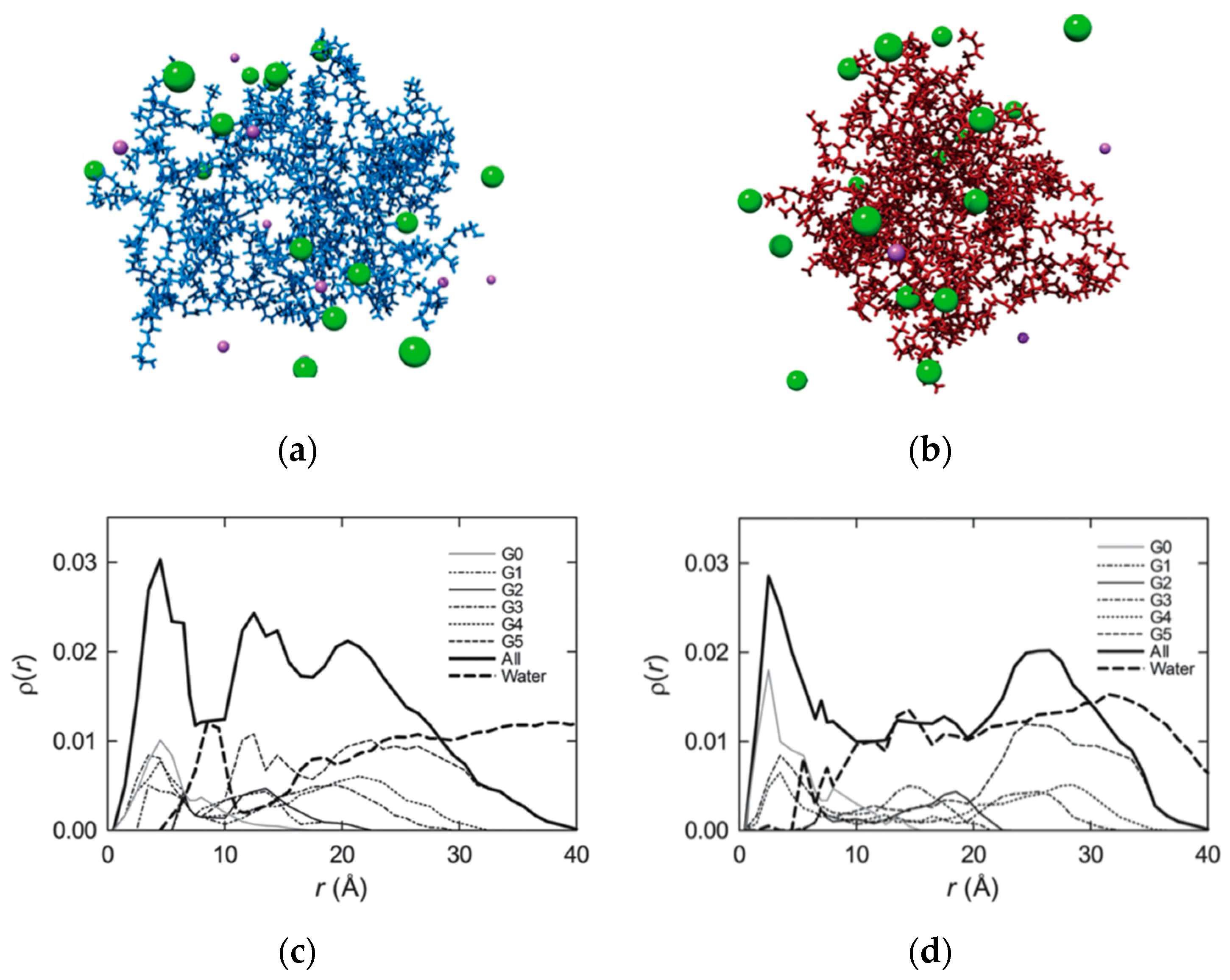 Pharmaceutics 11 00351 g002 Pharmaceutics 11 00351 g002