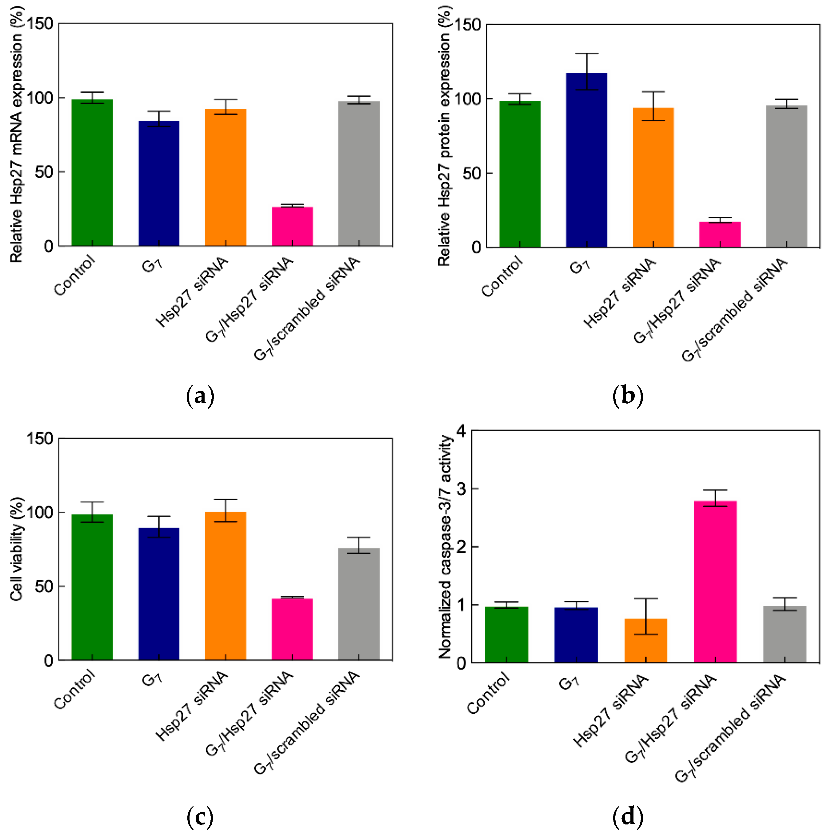 Pharmaceutics 11 00351 g006 Pharmaceutics 11 00351 g006