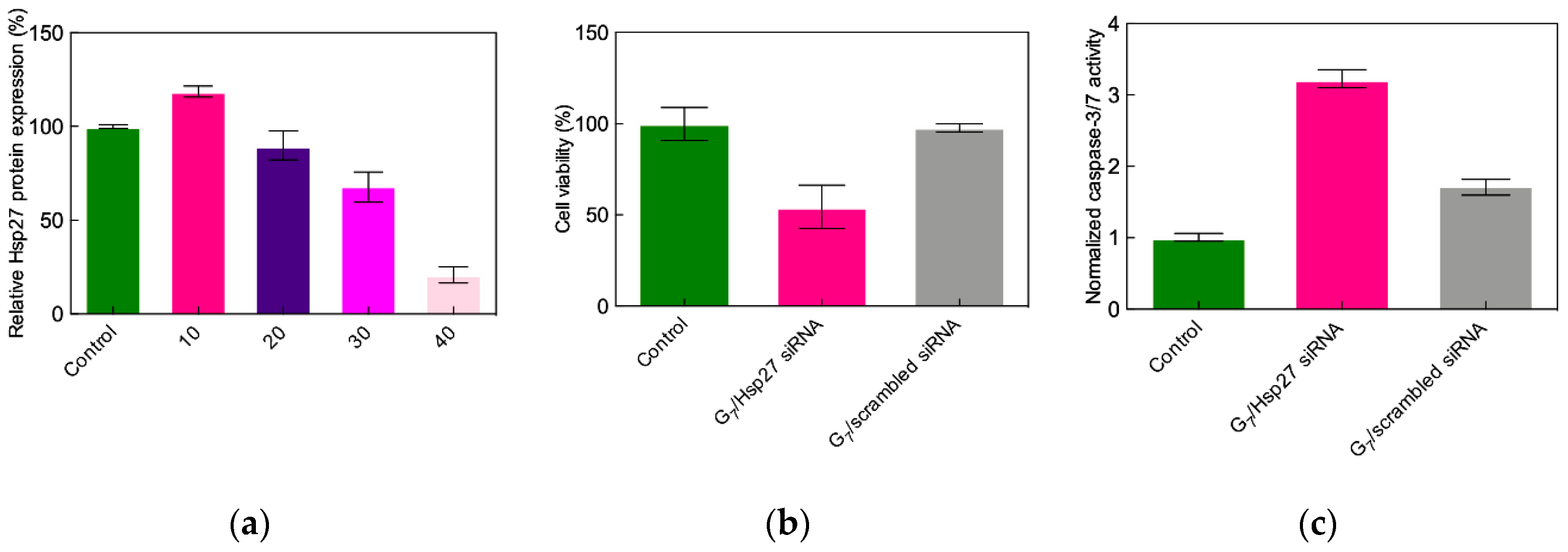 Pharmaceutics 11 00351 g007 Pharmaceutics 11 00351 g007