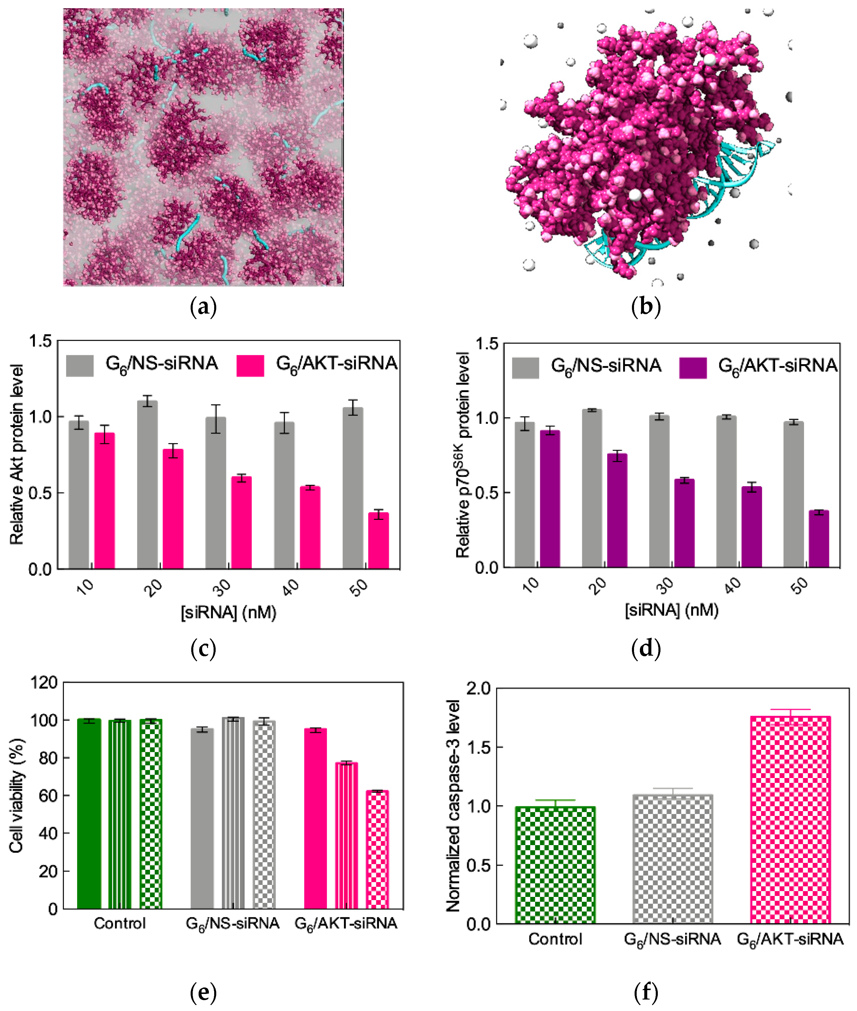 Pharmaceutics 11 00351 g008 Pharmaceutics 11 00351 g008