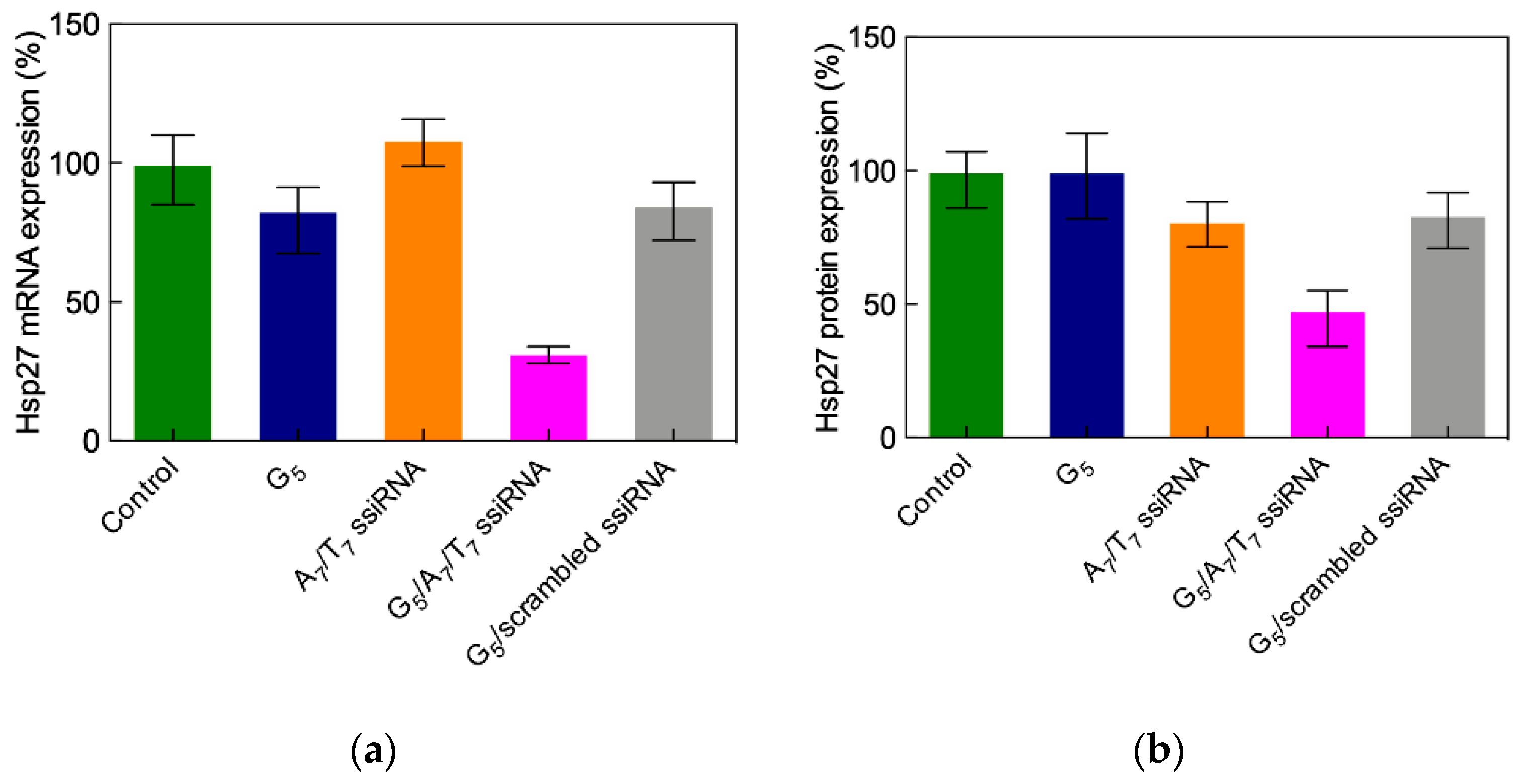 Pharmaceutics 11 00351 g018a Pharmaceutics 11 00351 g018a