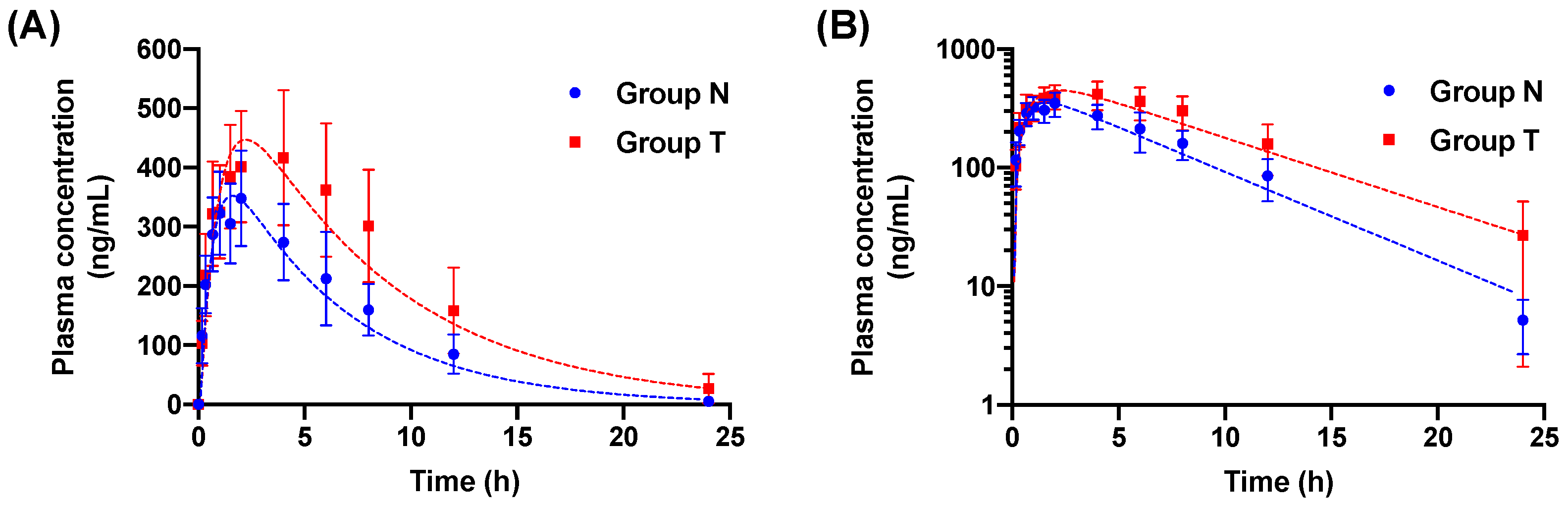 Pharmaceutics 11 00354 g001