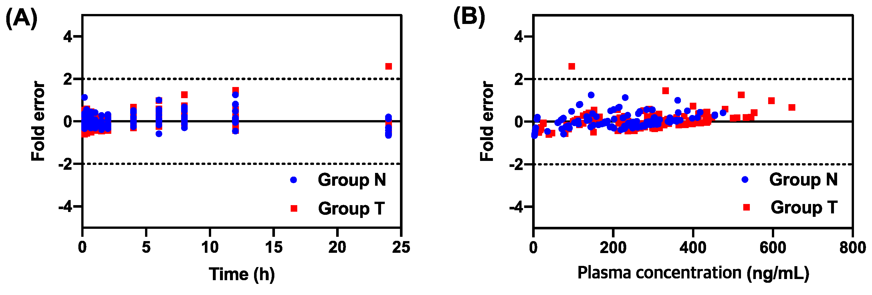 Pharmaceutics 11 00354 g003