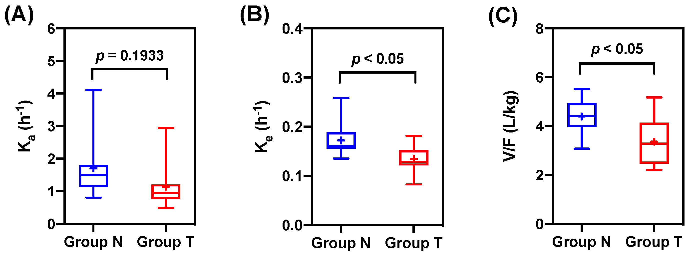Pharmaceutics 11 00354 g004