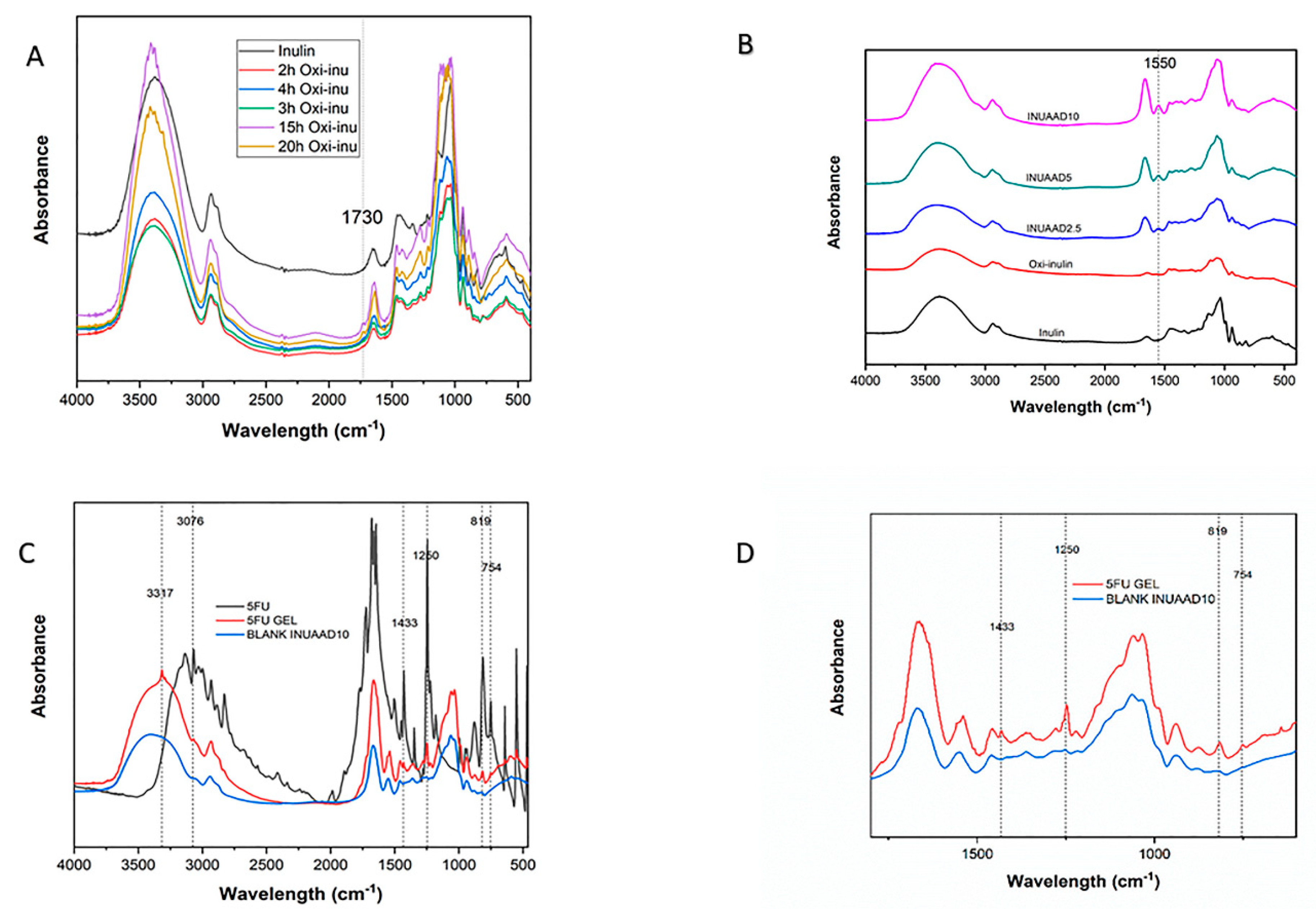 Pharmaceutics 11 00356 g002 Pharmaceutics 11 00356 g002