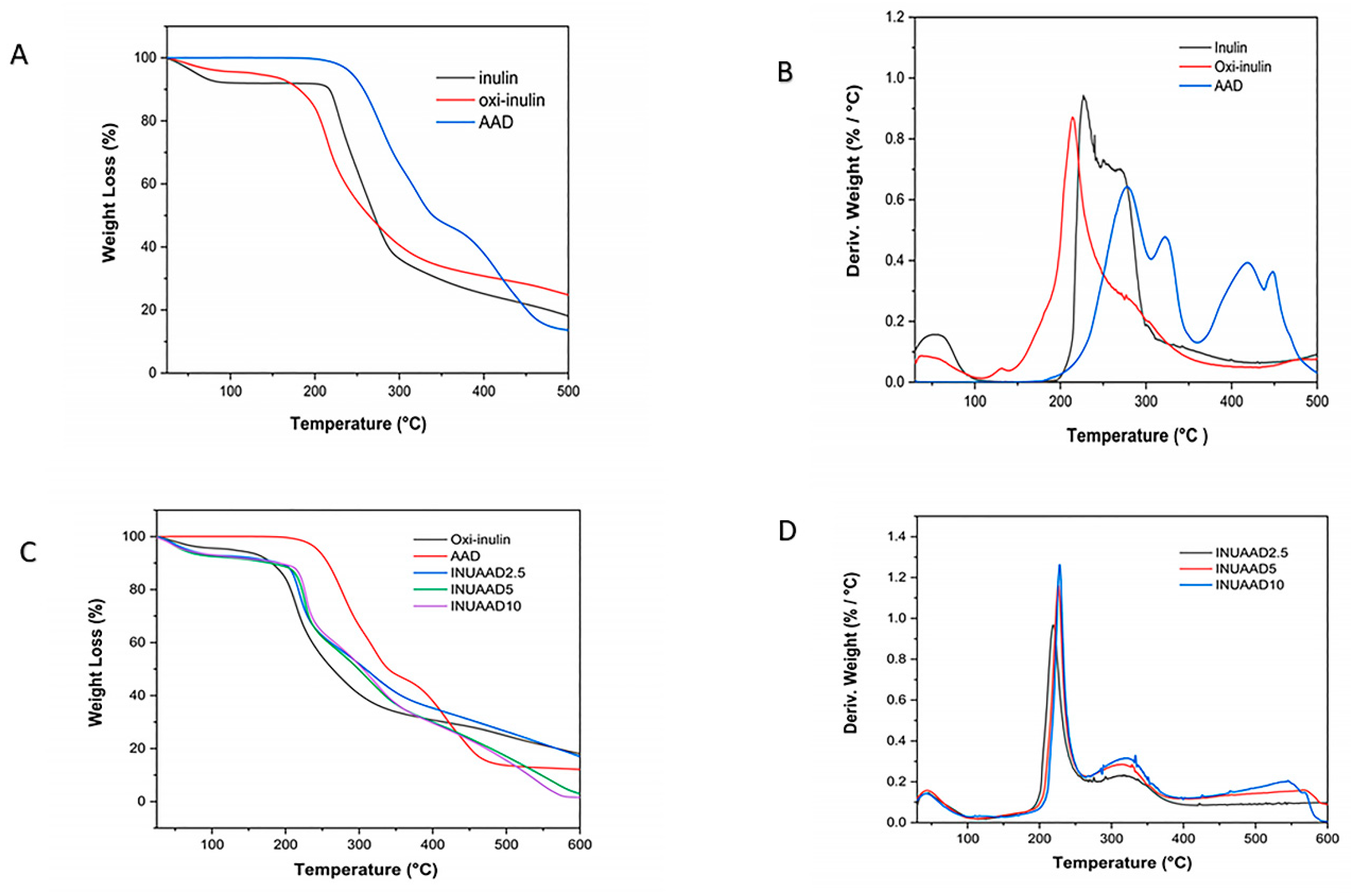 Pharmaceutics 11 00356 g004 Pharmaceutics 11 00356 g004