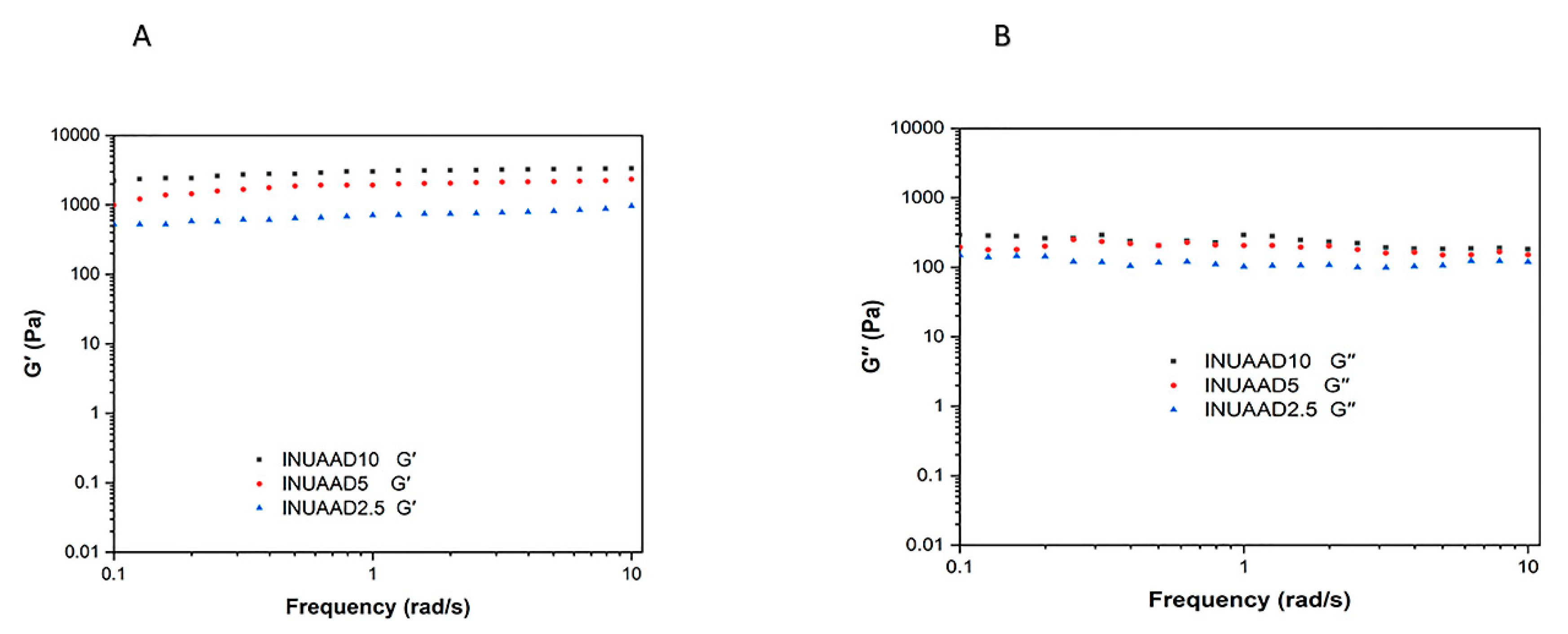 Pharmaceutics 11 00356 g006 Pharmaceutics 11 00356 g006