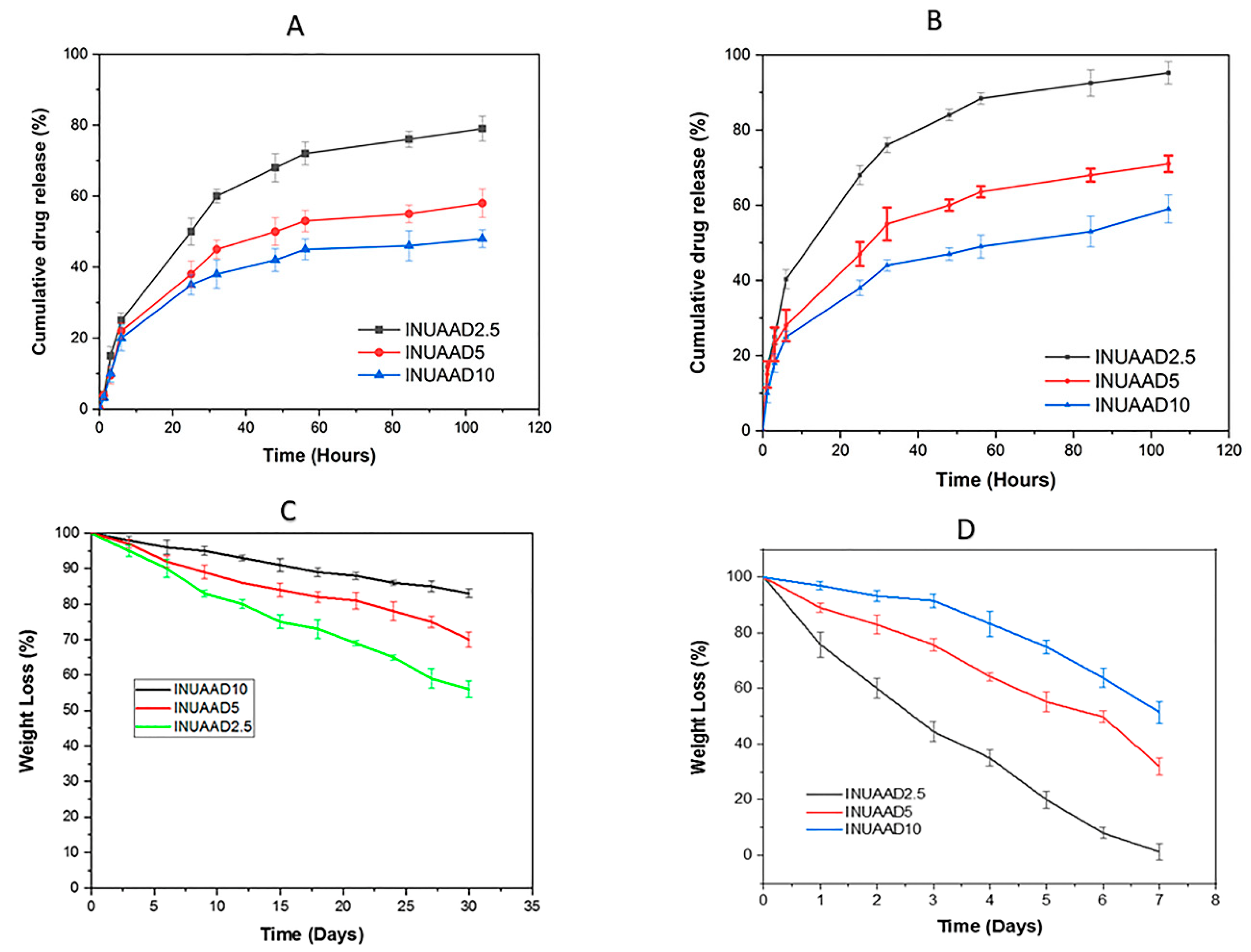 Pharmaceutics 11 00356 g007 Pharmaceutics 11 00356 g007