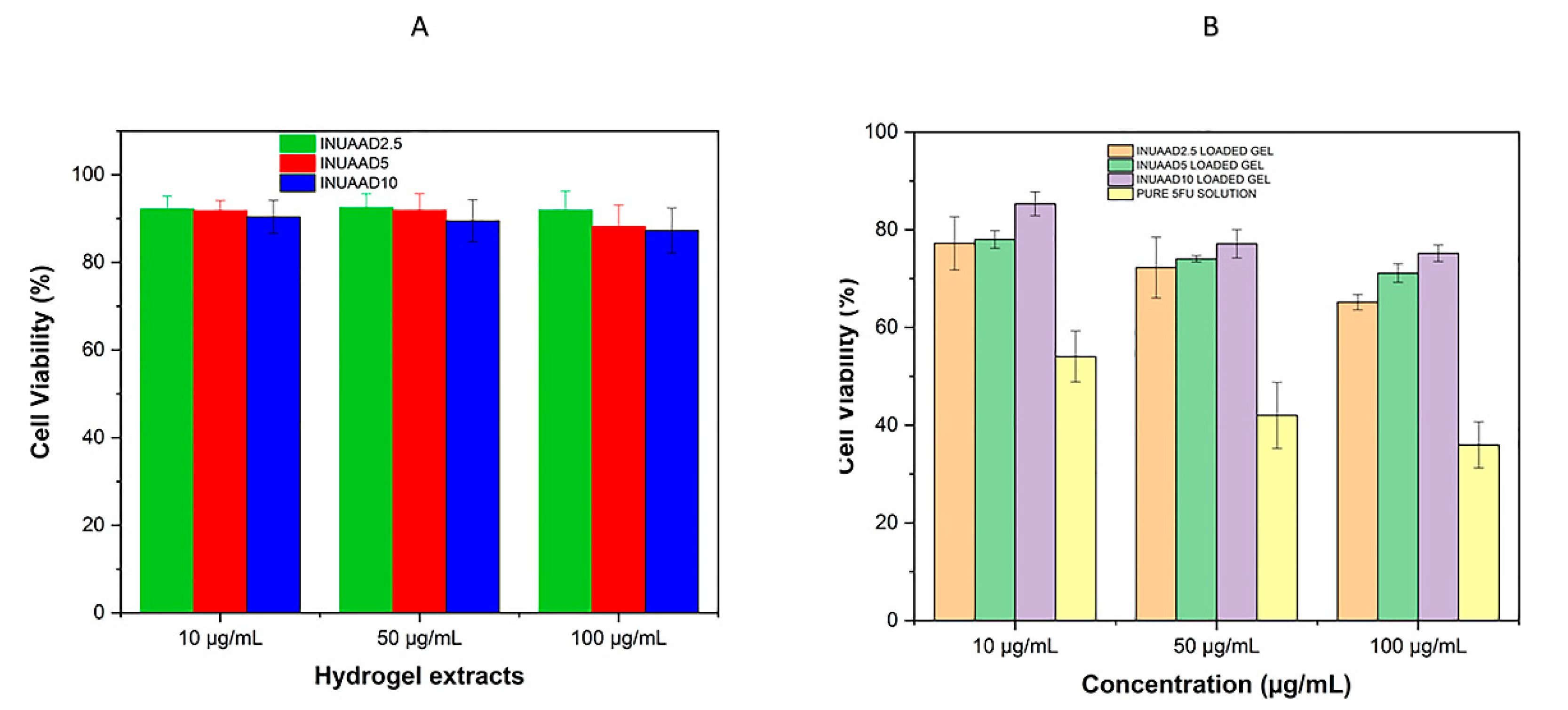 Pharmaceutics 11 00356 g008 Pharmaceutics 11 00356 g008