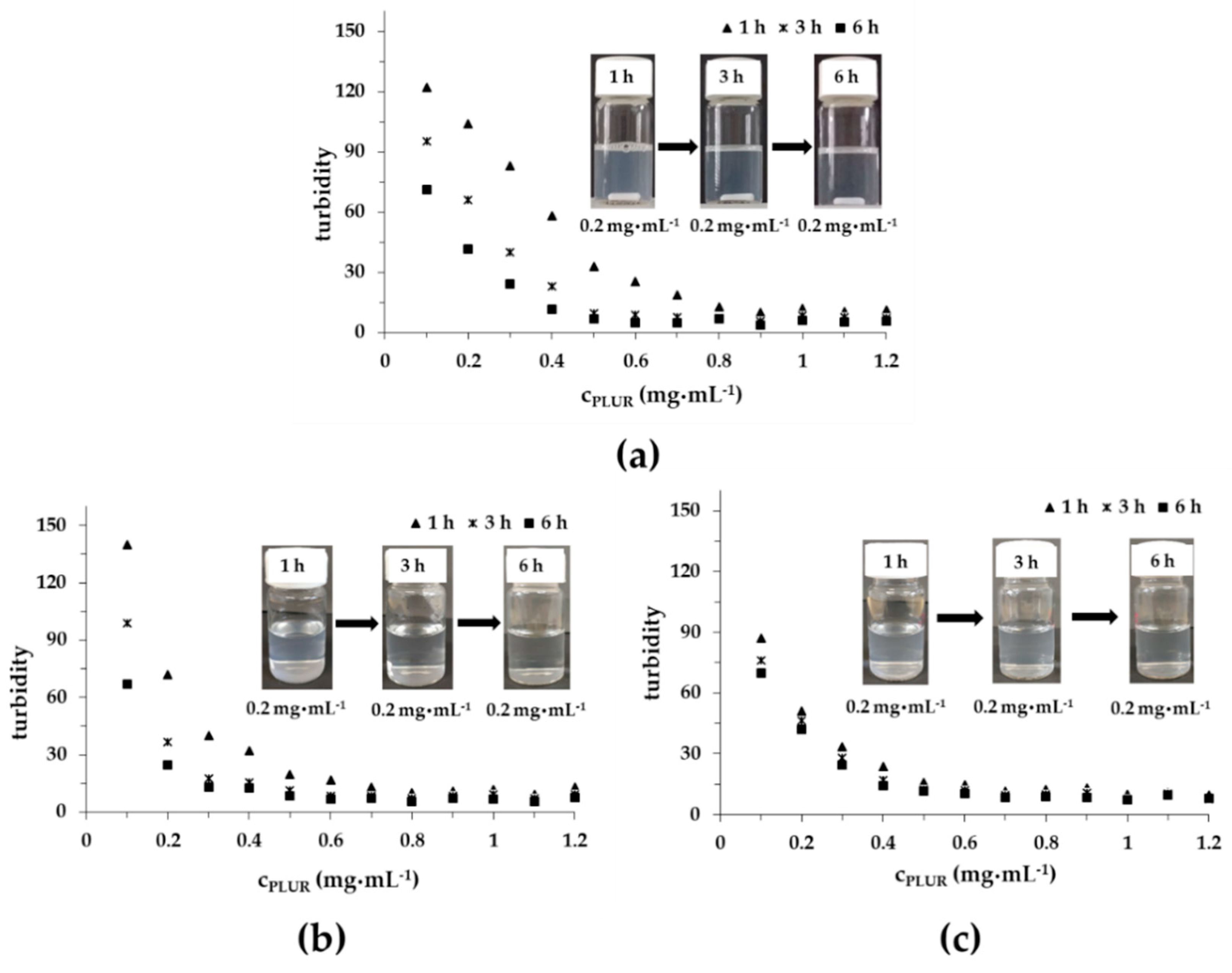 Pharmaceutics 11 00357 g005 Pharmaceutics 11 00357 g005