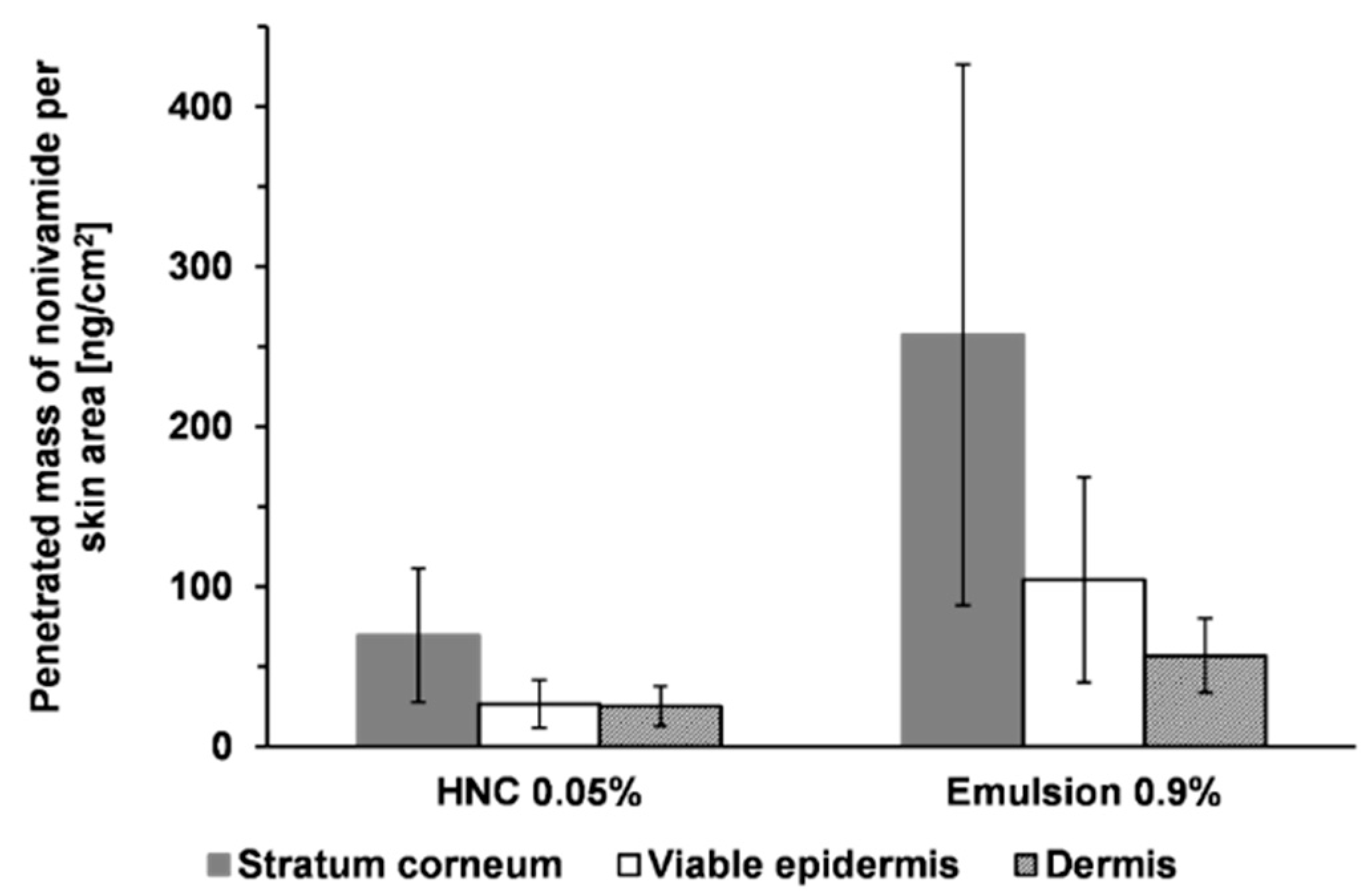 Pharmaceutics 11 00361 g003