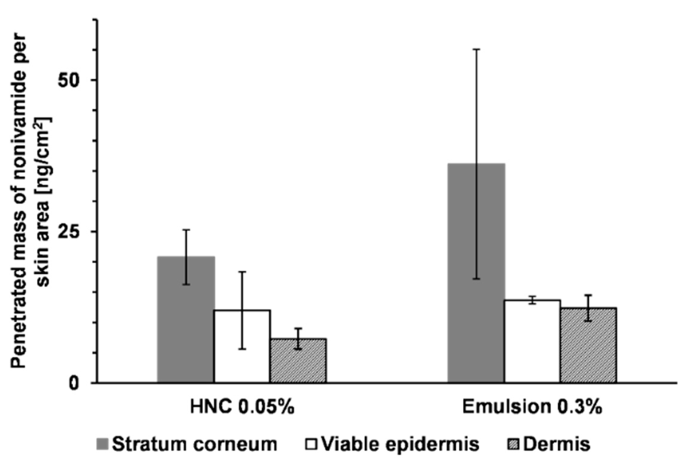 Pharmaceutics 11 00361 g004