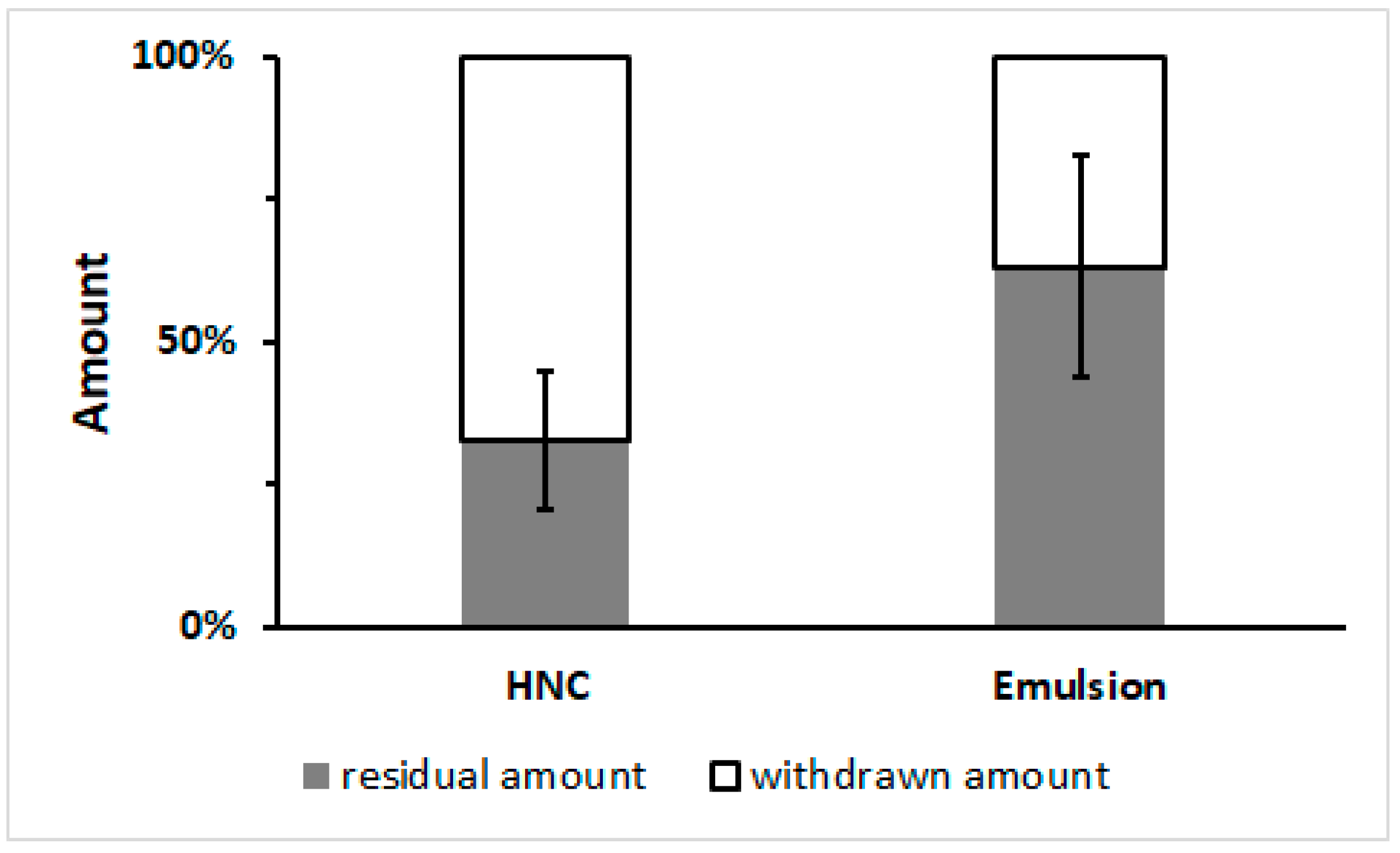 Pharmaceutics 11 00361 g005