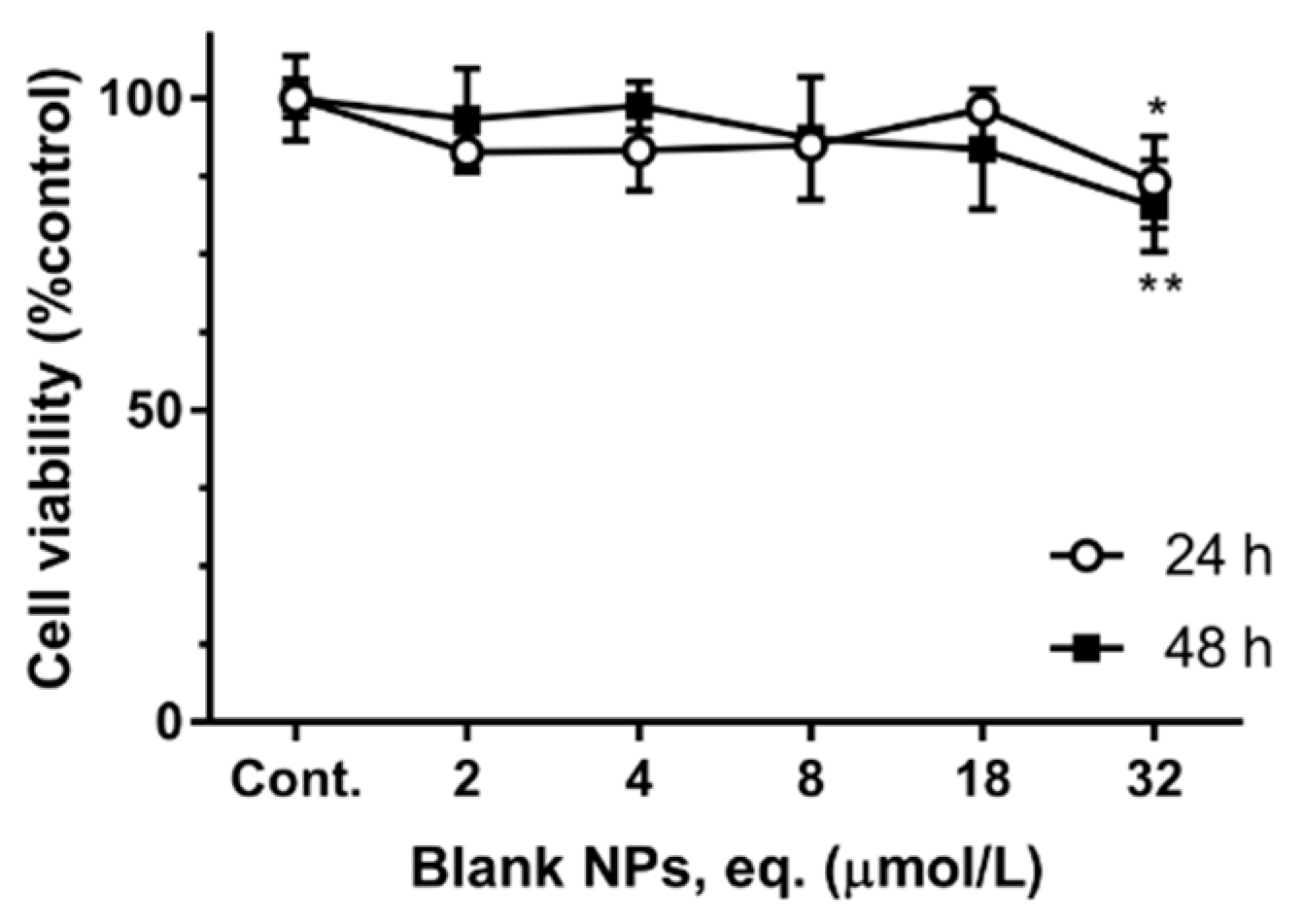Pharmaceutics 11 00362 g005