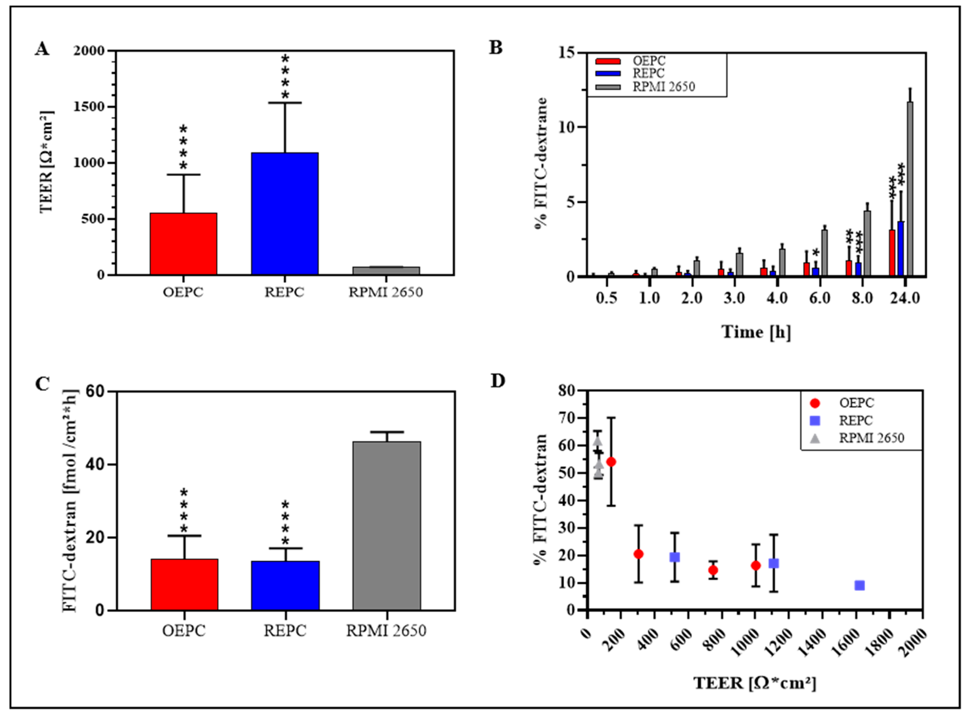 Pharmaceutics 11 00367 g005 Pharmaceutics 11 00367 g005