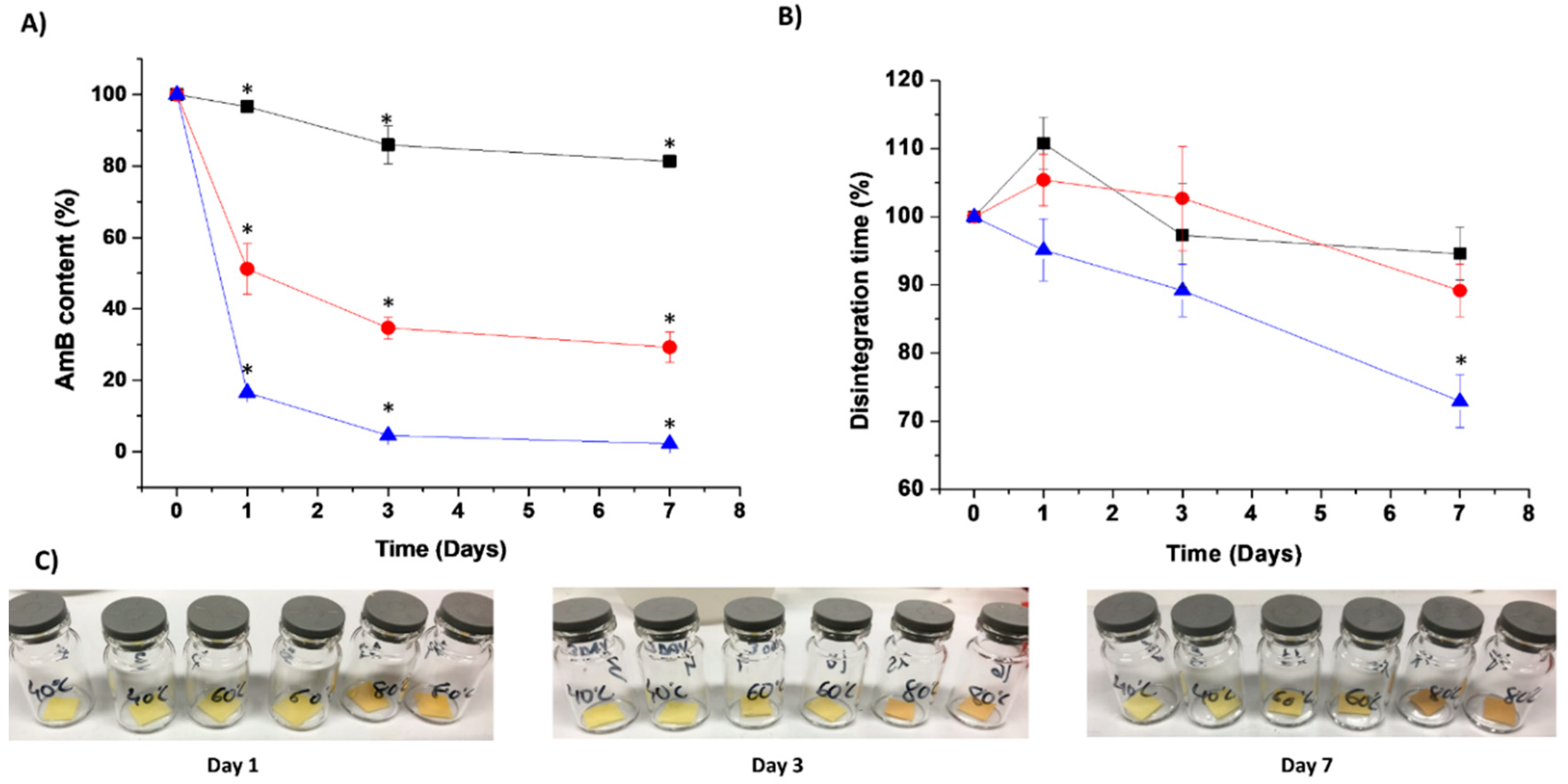 Pharmaceutics 11 00369 g006