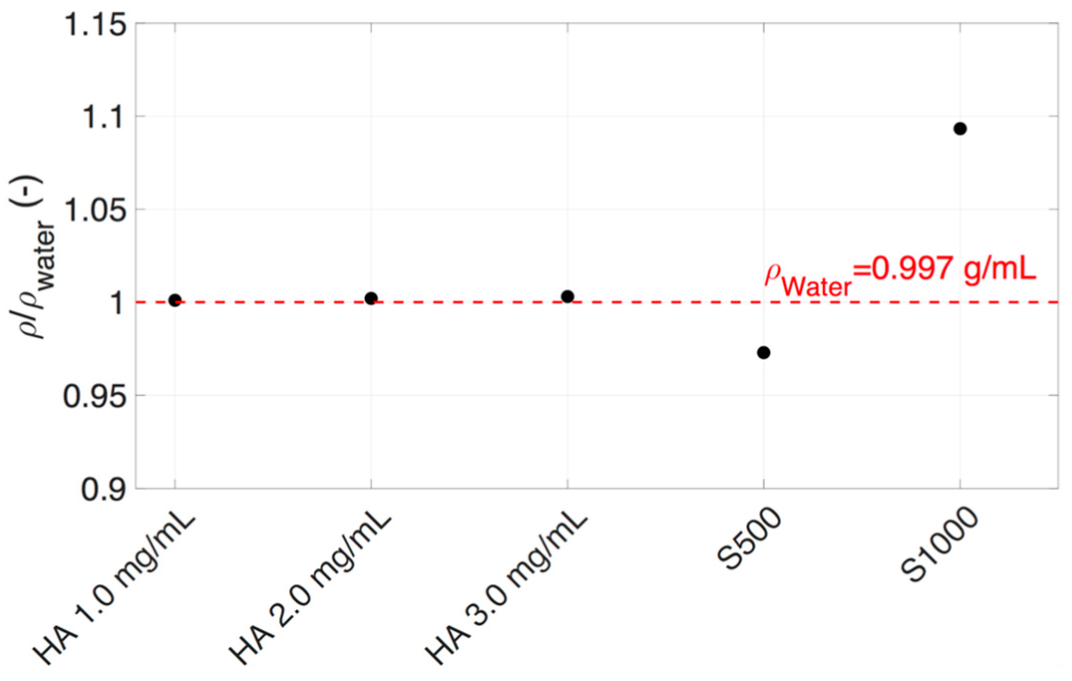 Pharmaceutics 11 00371 g006 Pharmaceutics 11 00371 g006