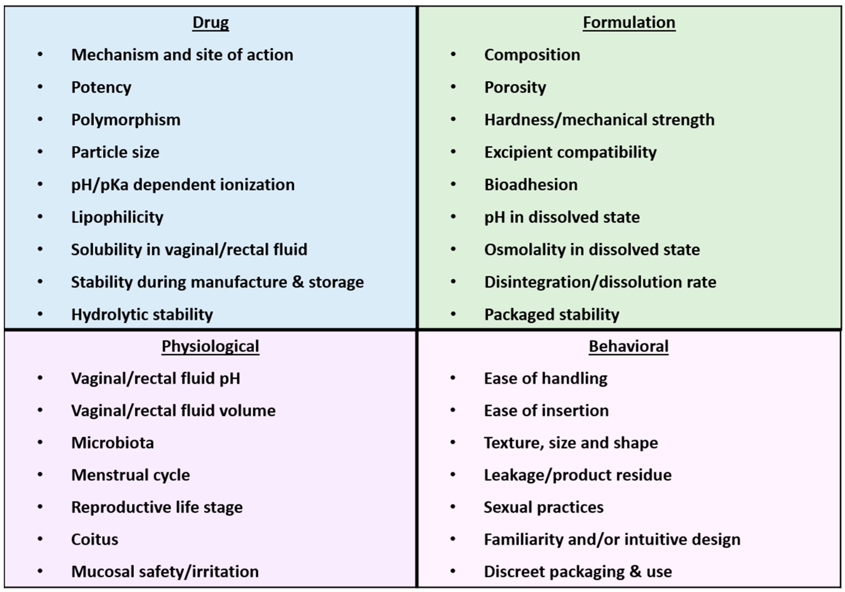 Pharmaceutics 11 00374 g003