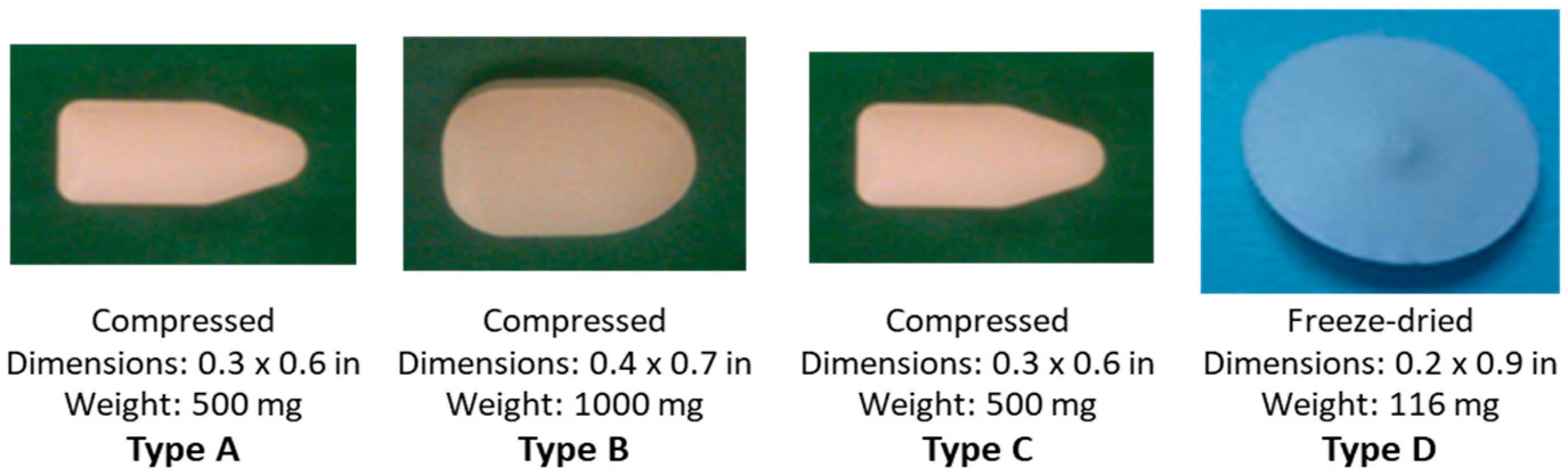 Pharmaceutics 11 00374 g004
