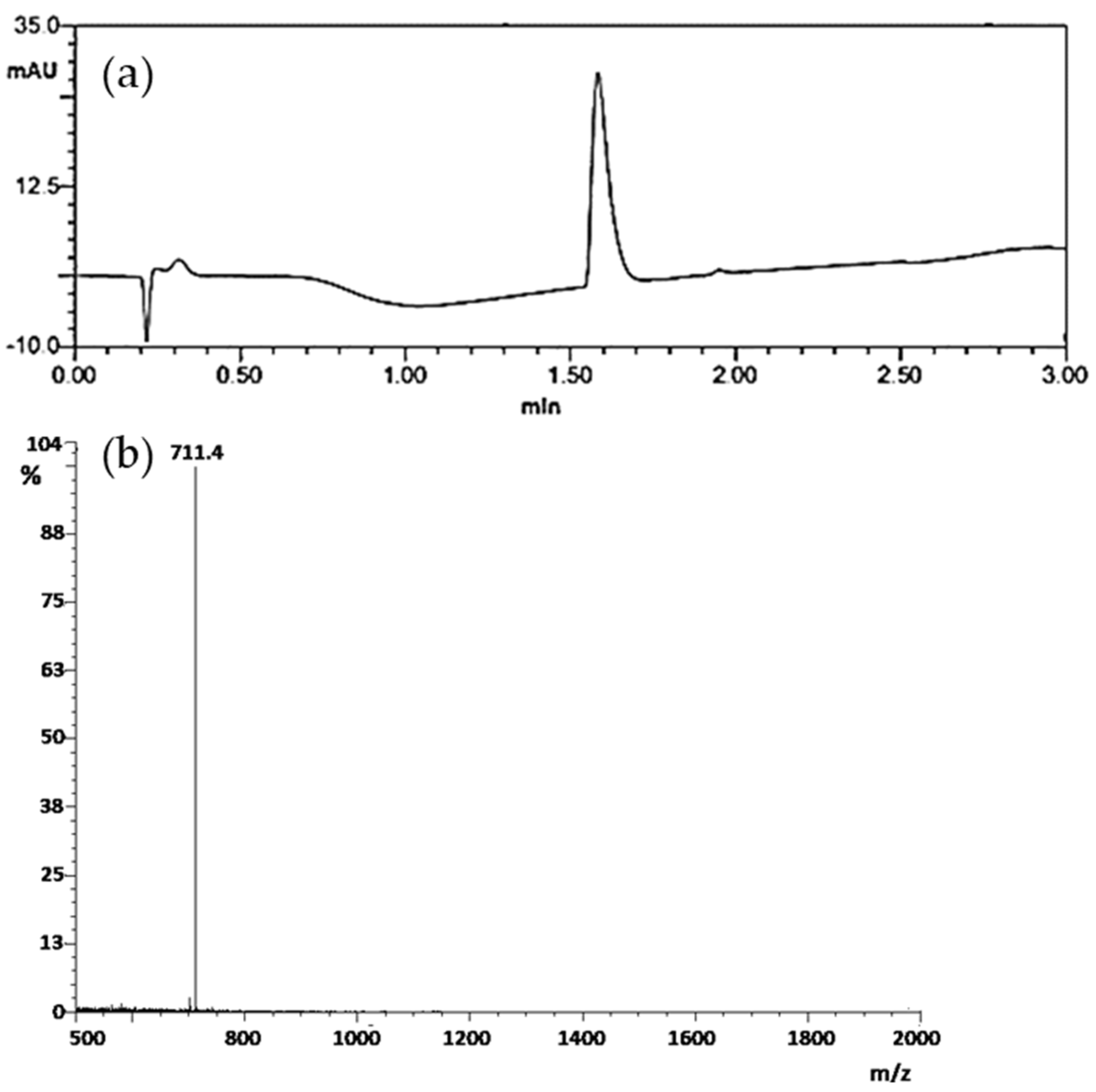 Pharmaceutics 11 00380 g002 Pharmaceutics 11 00380 g002