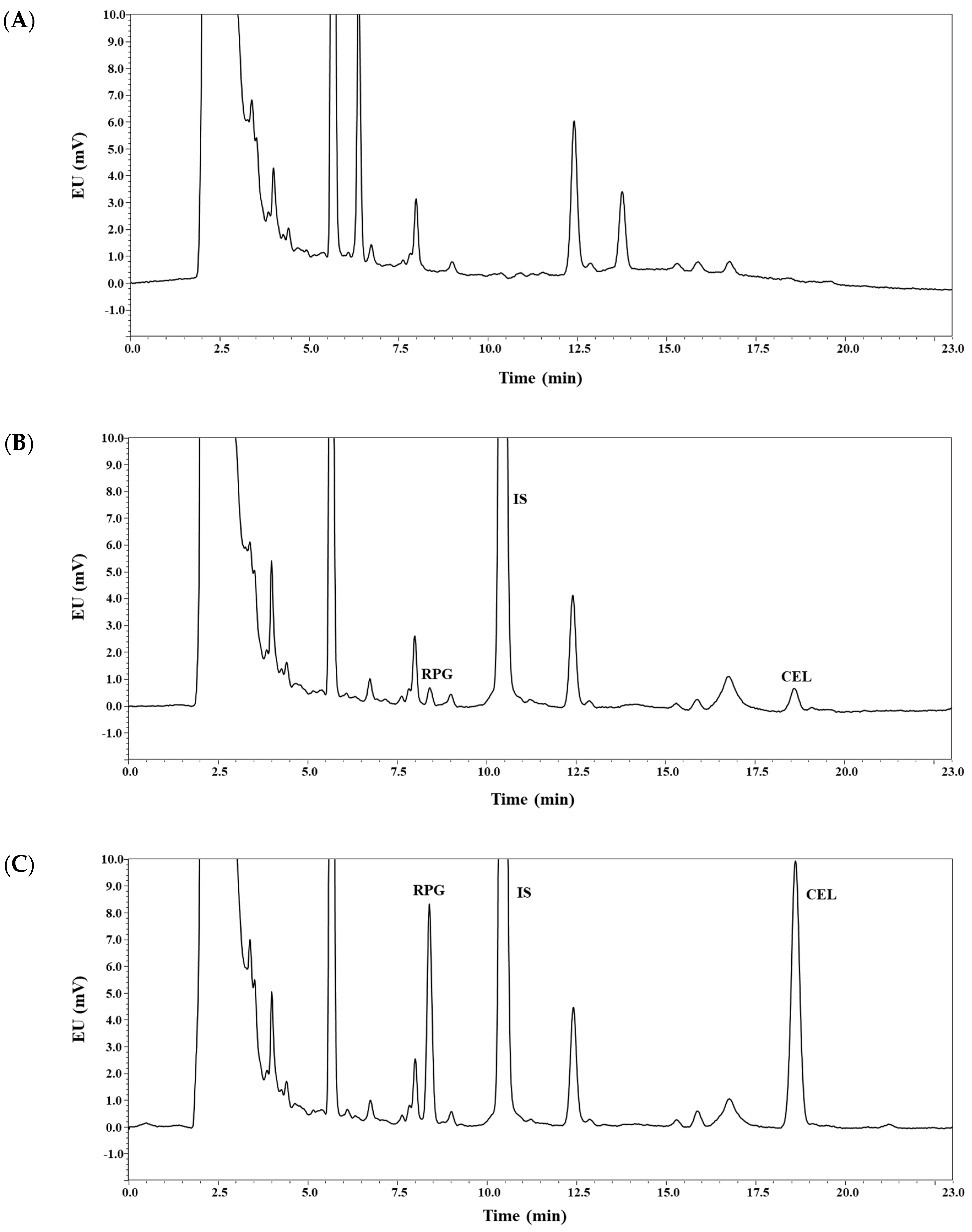 Pharmaceutics 11 00382 g002a