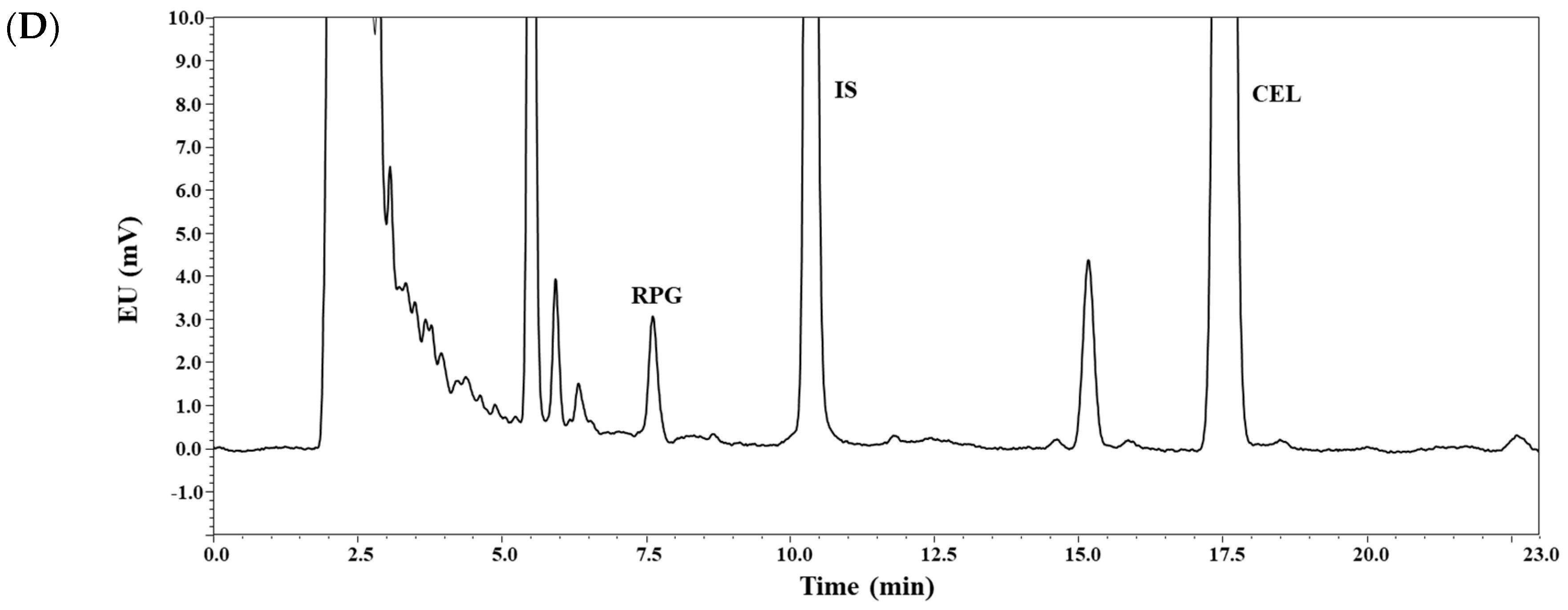 Pharmaceutics 11 00382 g002b