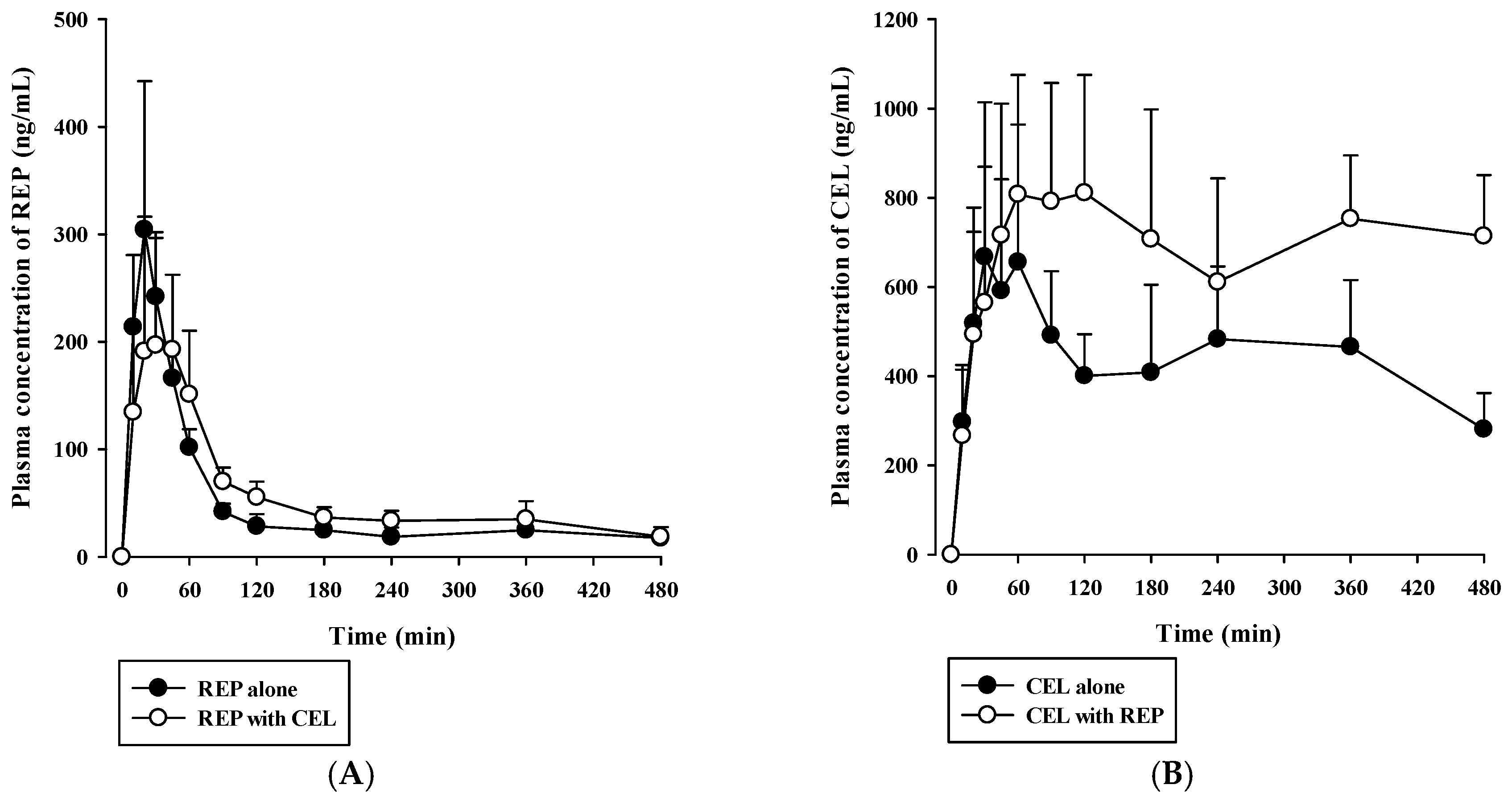 Pharmaceutics 11 00382 g003