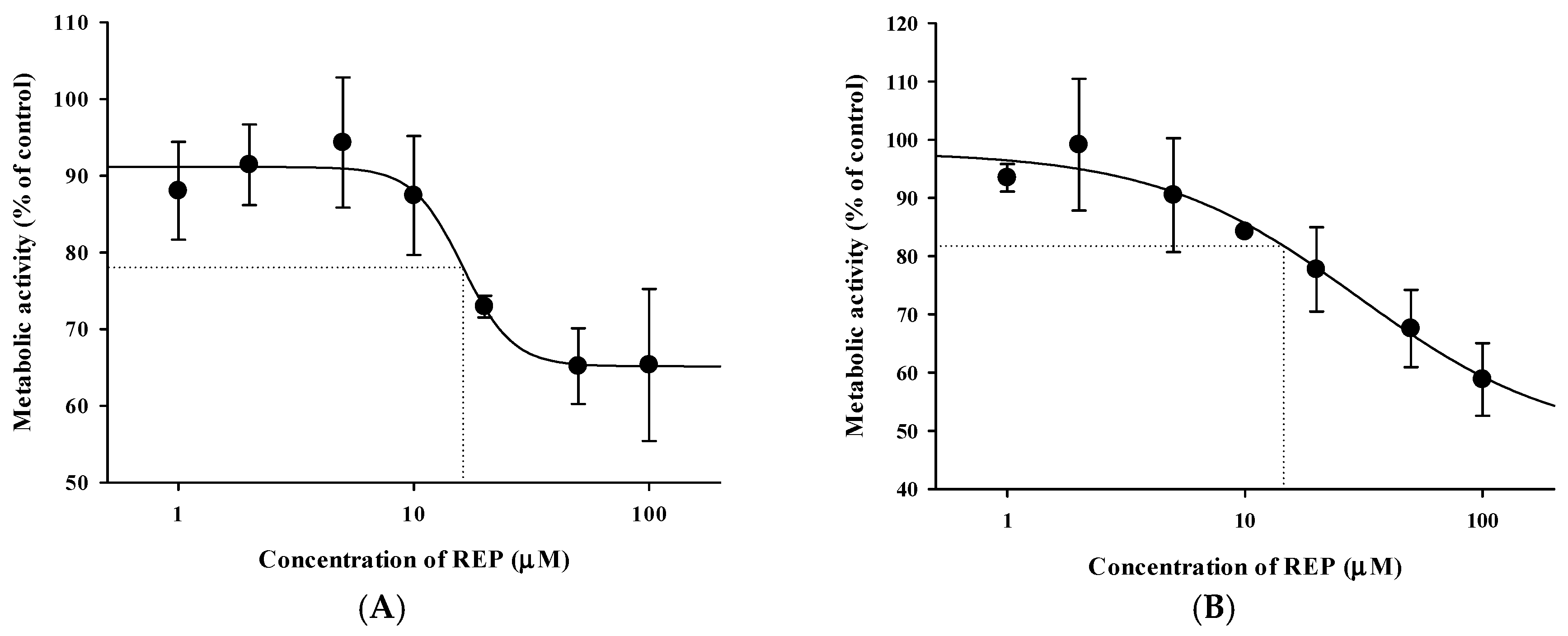 Pharmaceutics 11 00382 g004