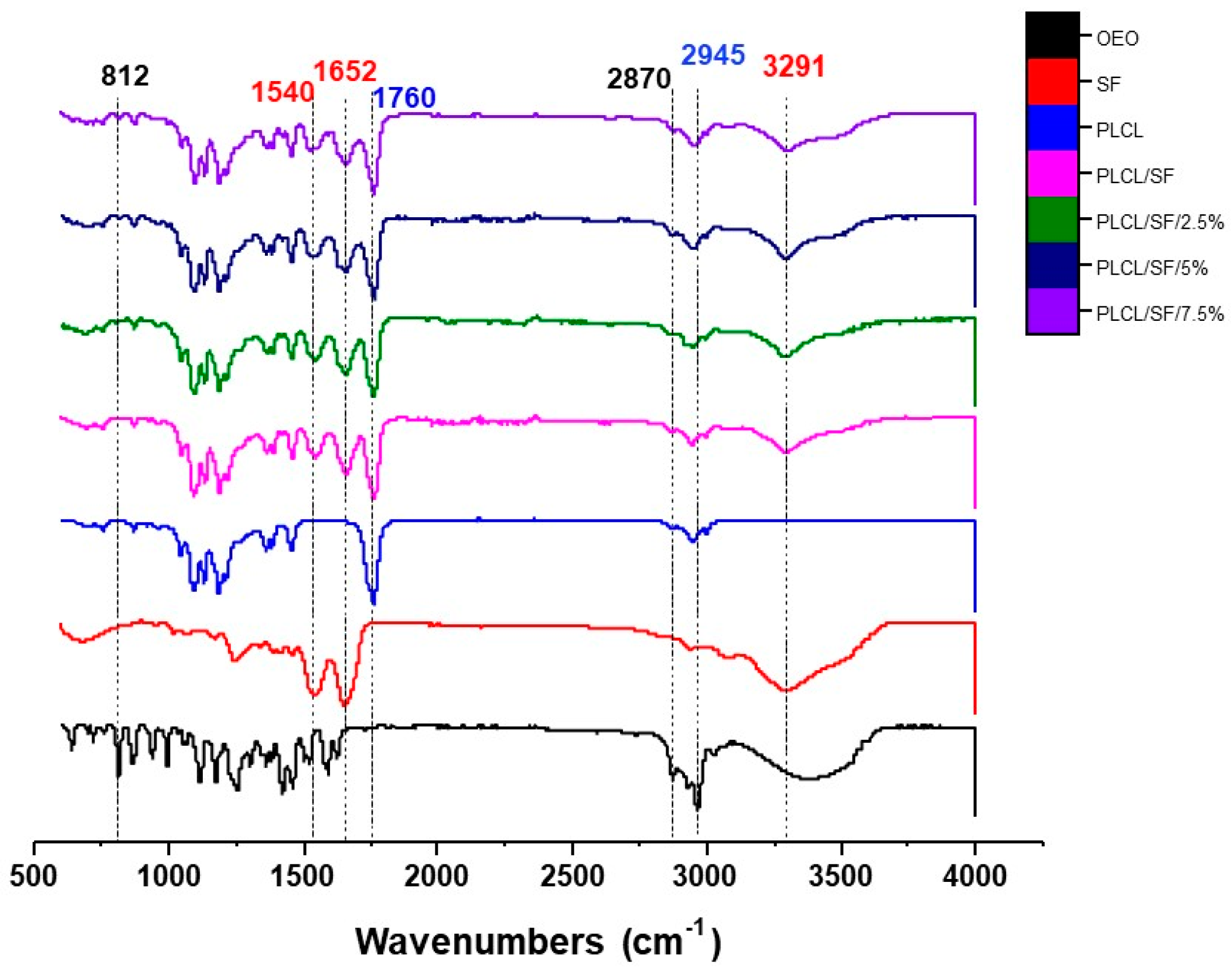 Pharmaceutics 11 00386 g002 Pharmaceutics 11 00386 g002