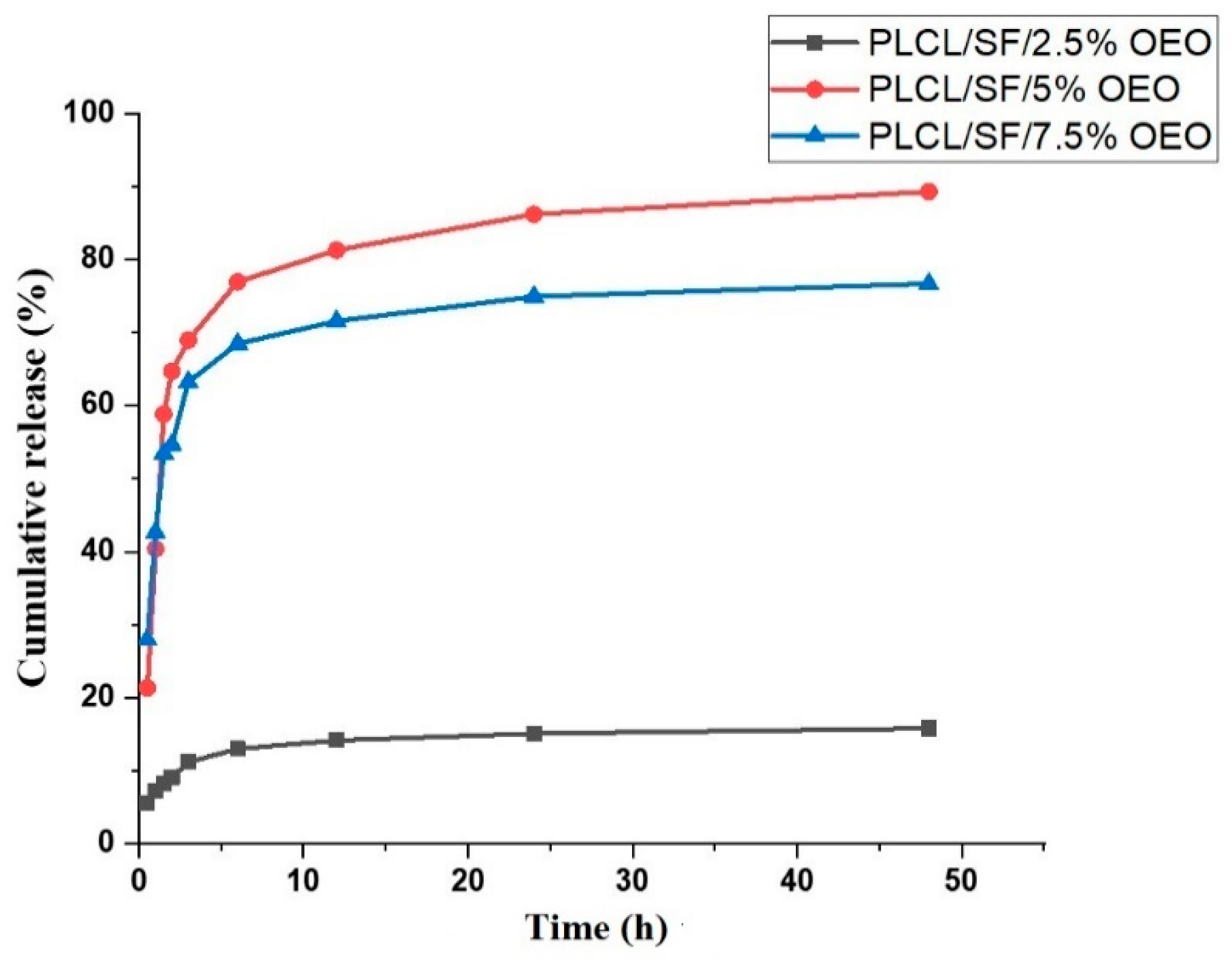 Pharmaceutics 11 00386 g005 Pharmaceutics 11 00386 g005