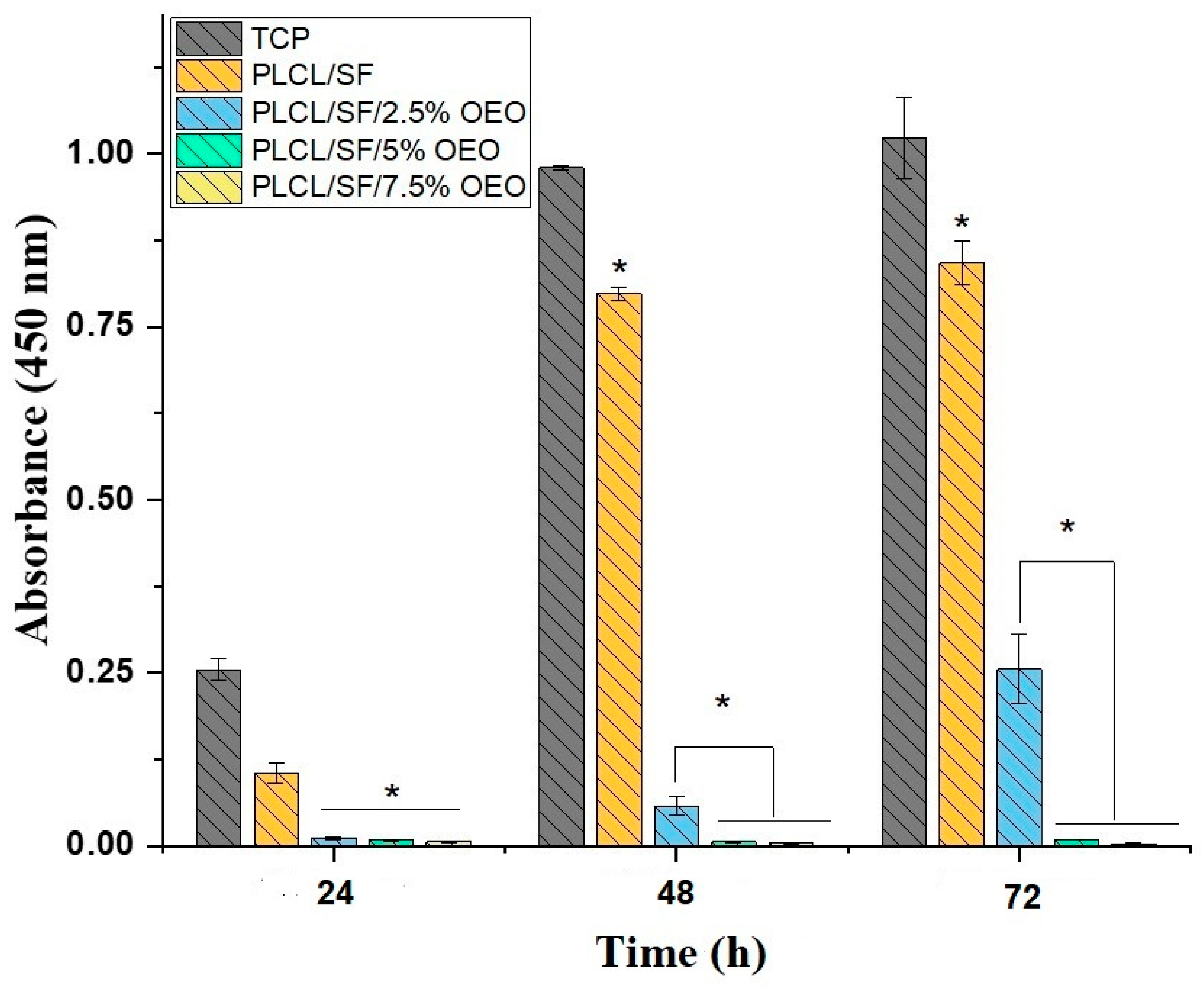 Pharmaceutics 11 00386 g009 Pharmaceutics 11 00386 g009