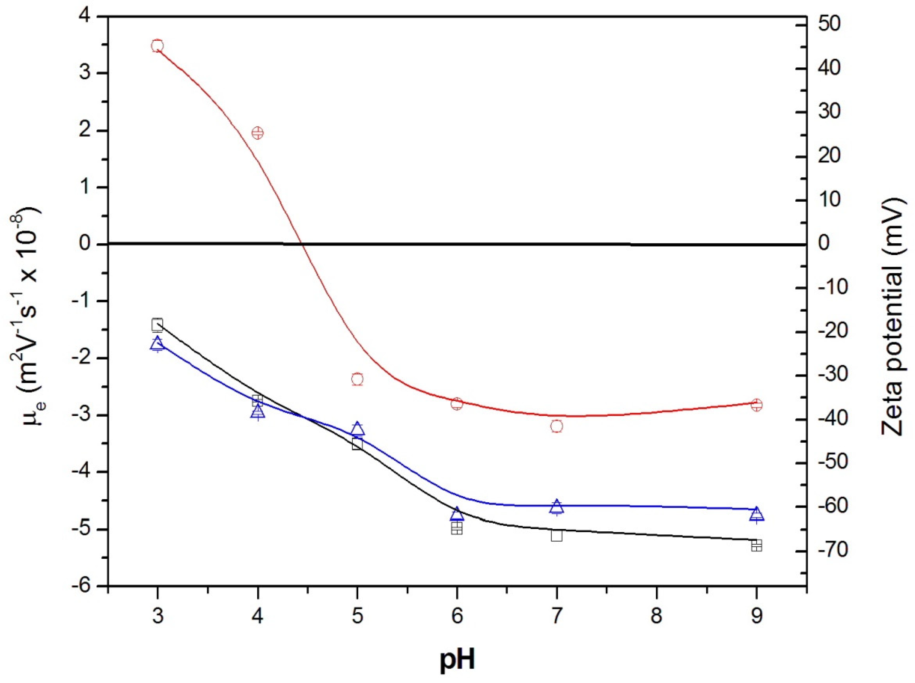 Pharmaceutics 11 00388 g004