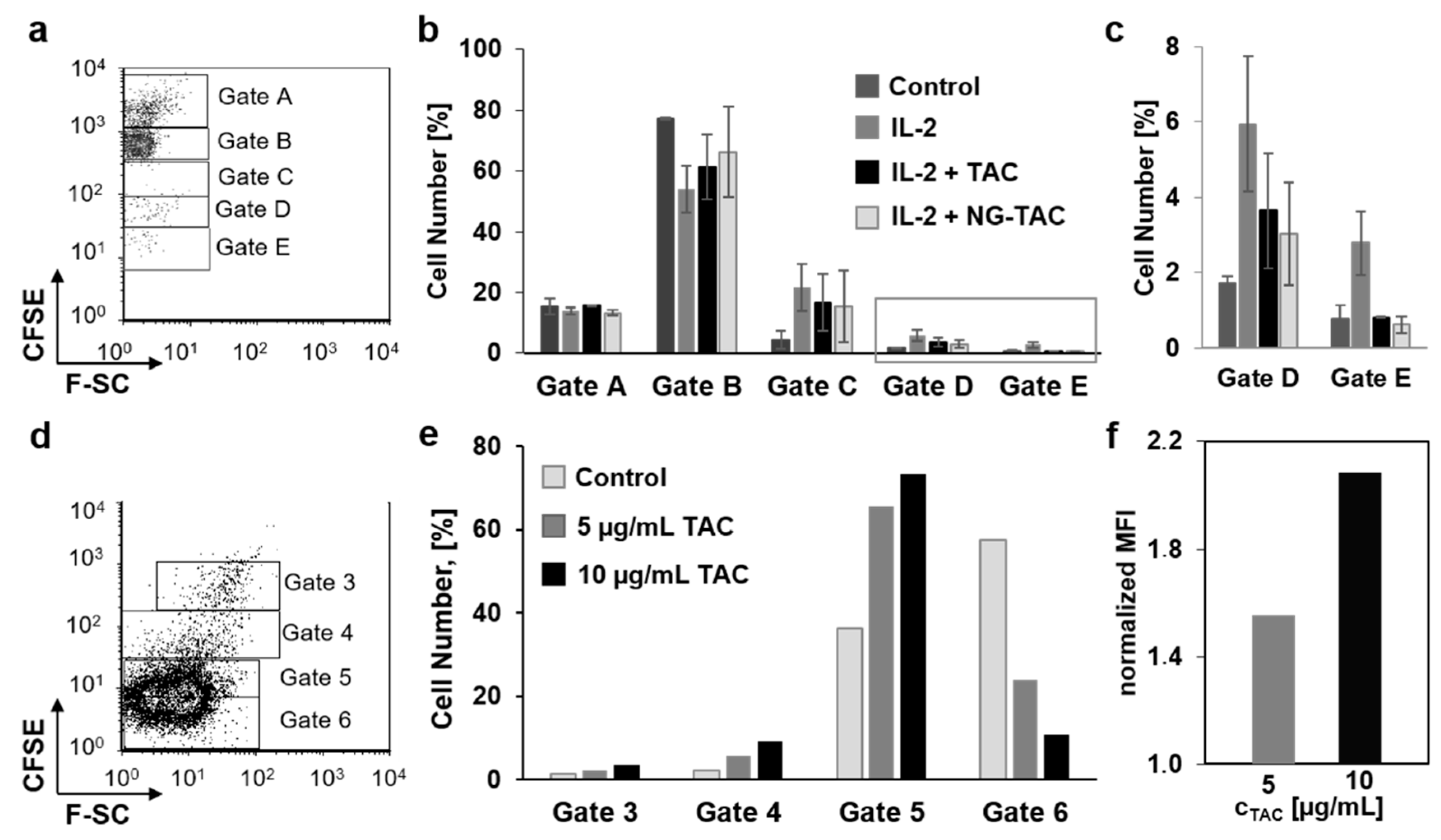Pharmaceutics 11 00394 g004
