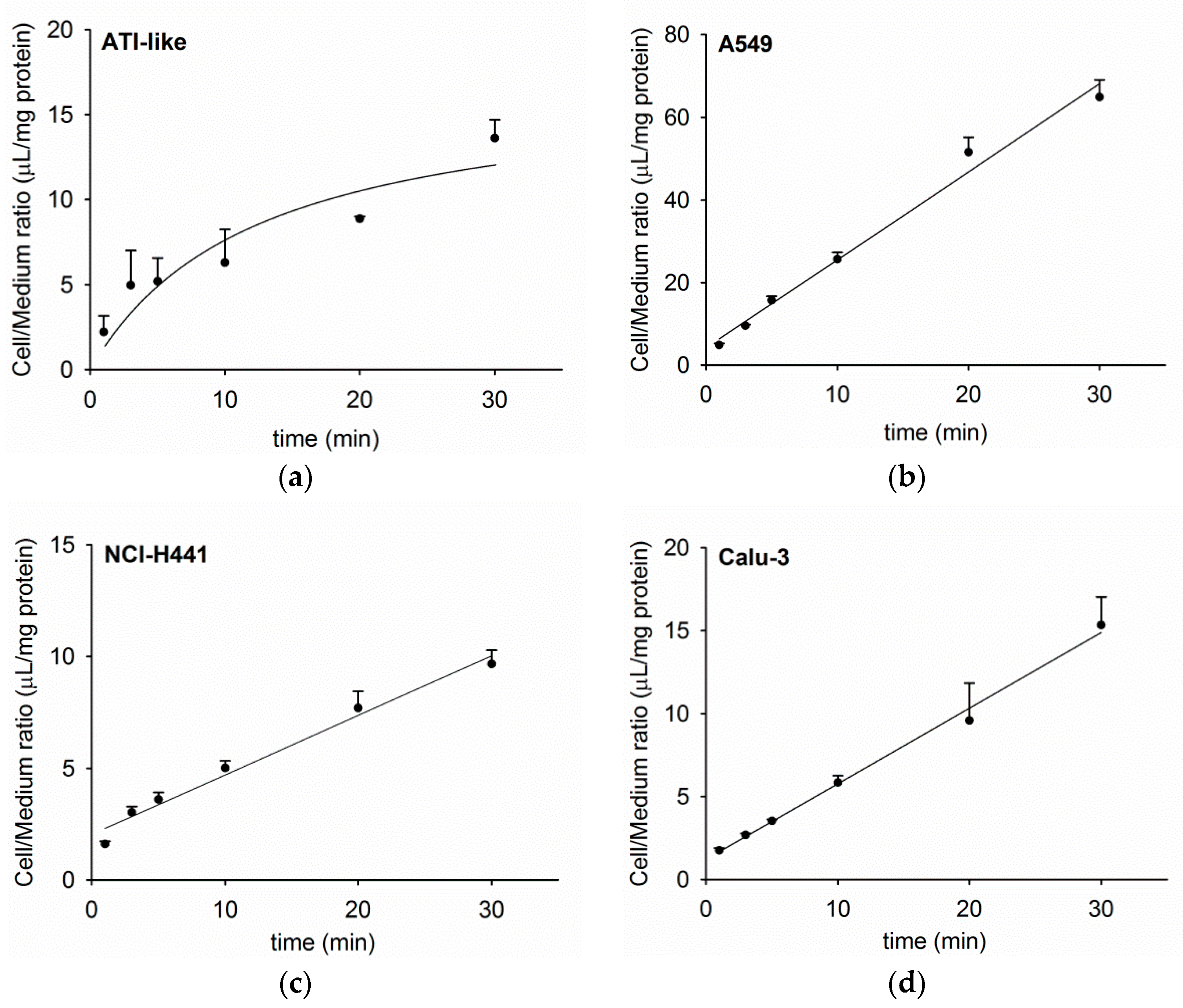 Pharmaceutics 11 00396 g001