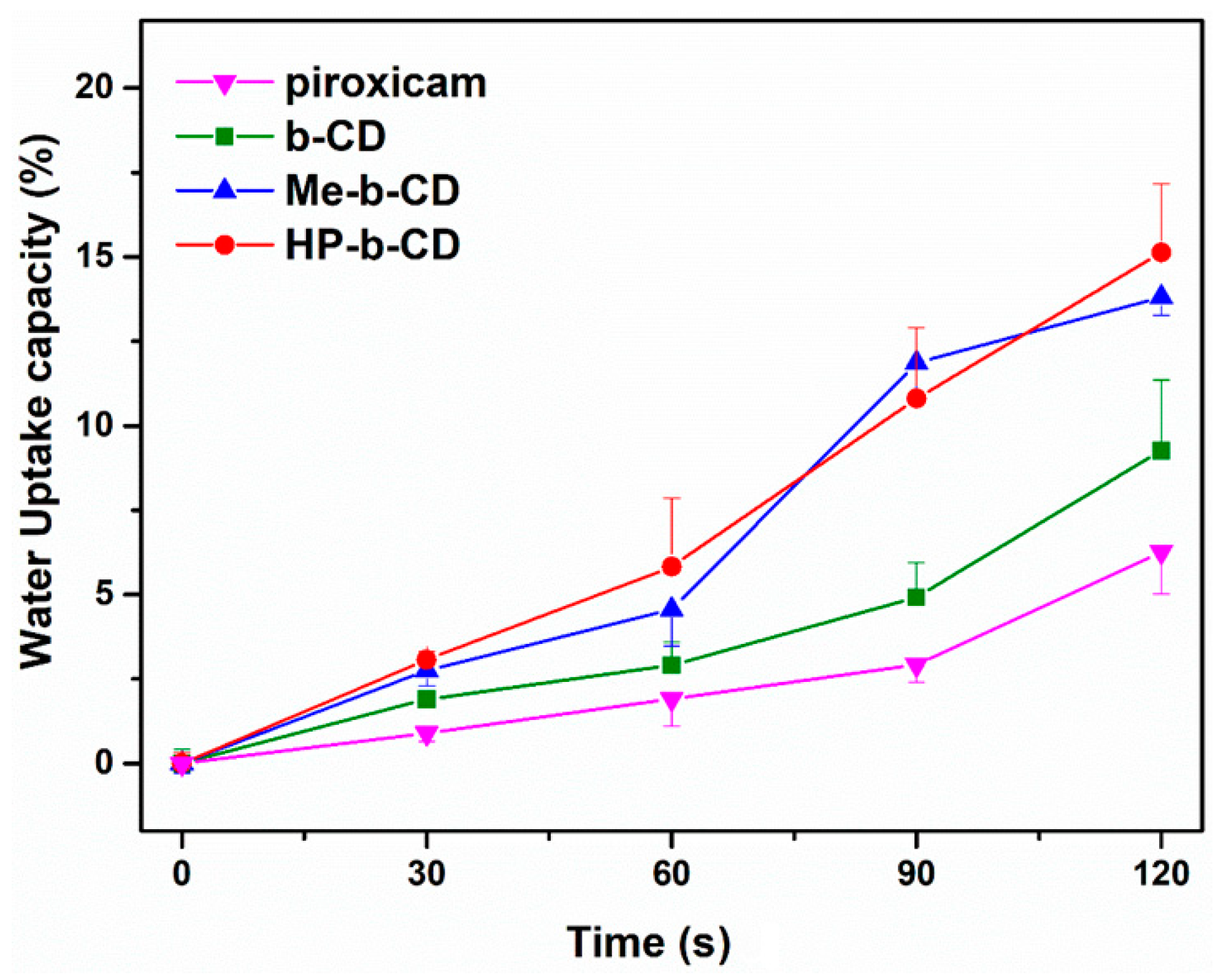 Pharmaceutics 11 00398 g001 Pharmaceutics 11 00398 g001