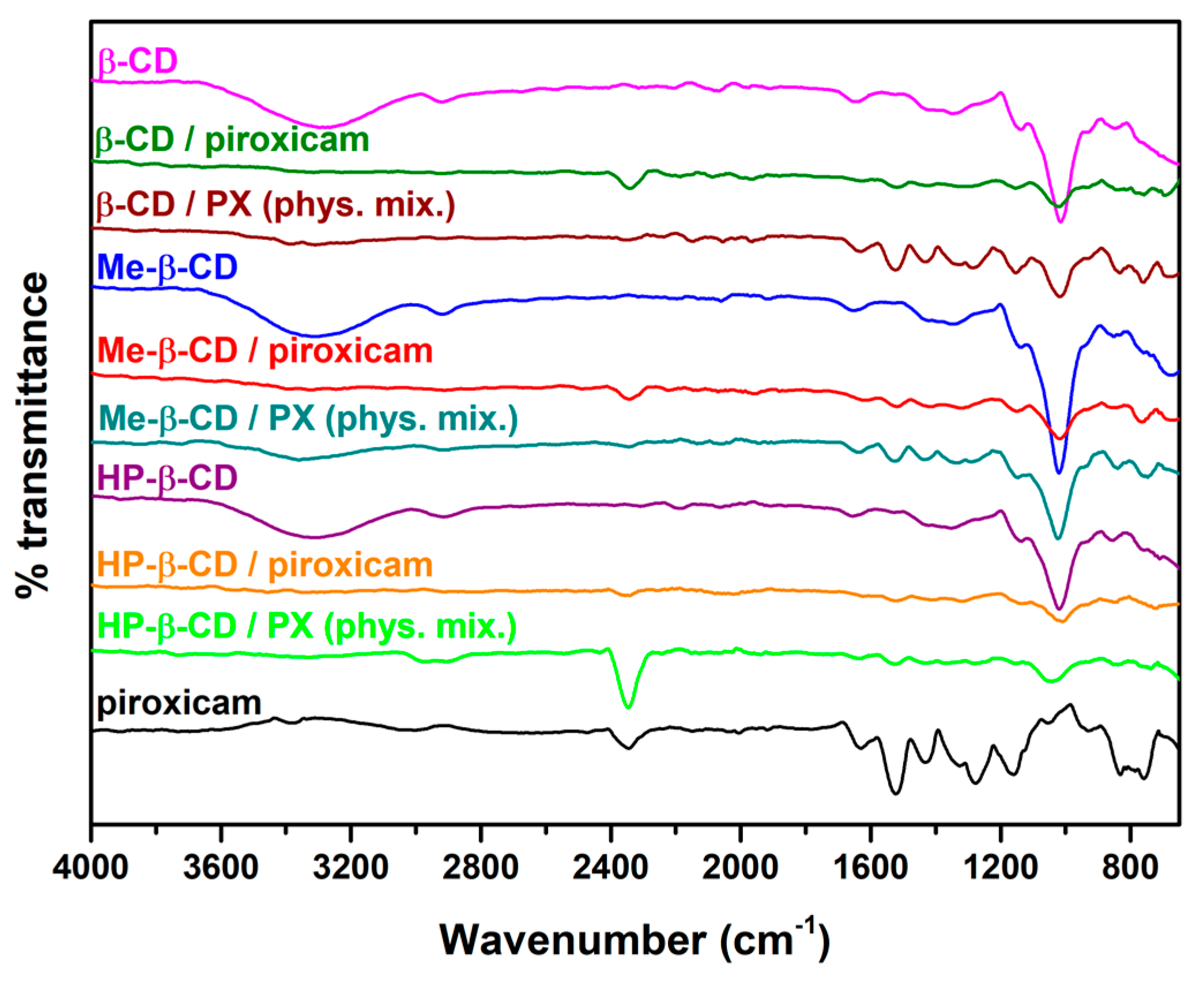Pharmaceutics 11 00398 g004 Pharmaceutics 11 00398 g004