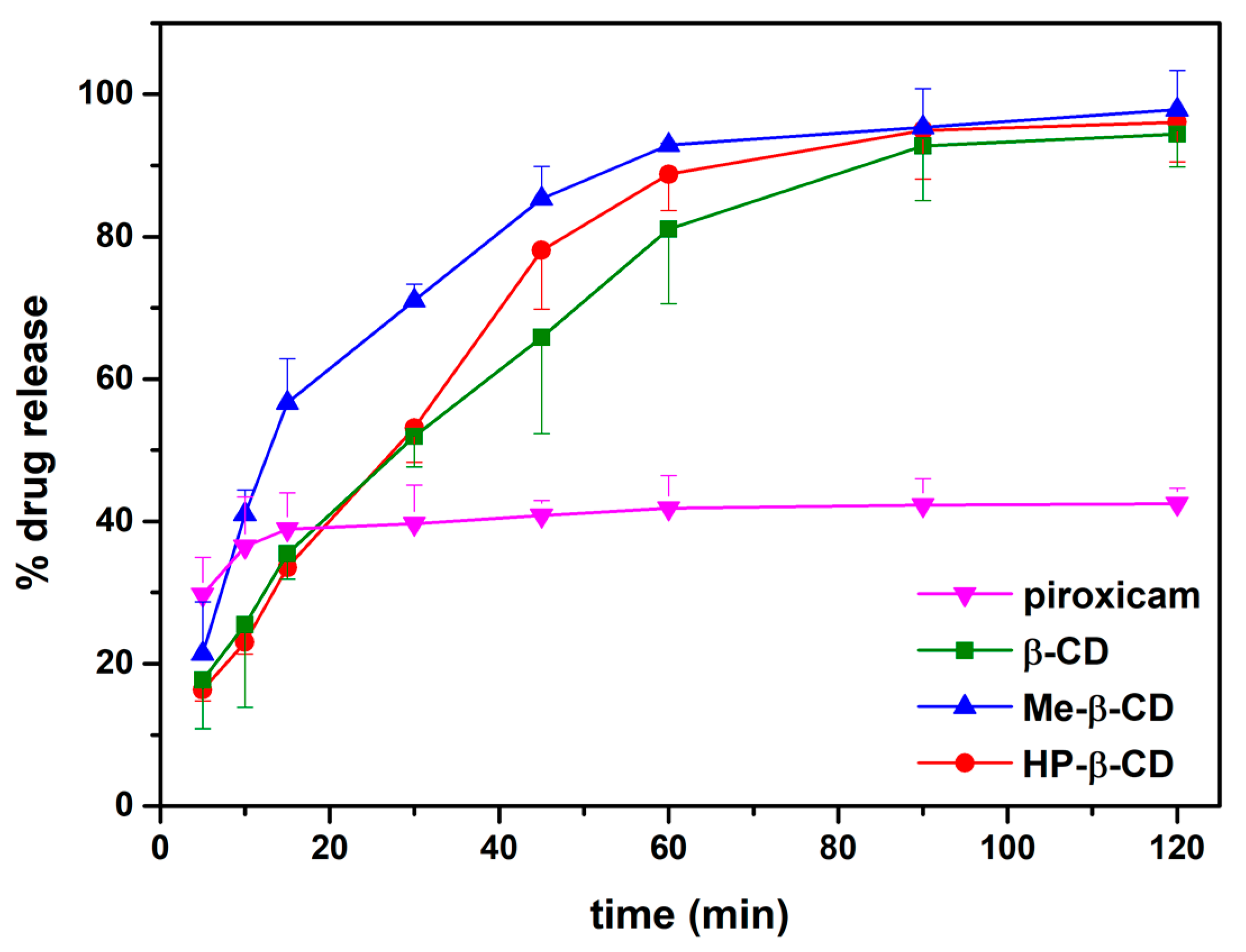 Pharmaceutics 11 00398 g005 Pharmaceutics 11 00398 g005