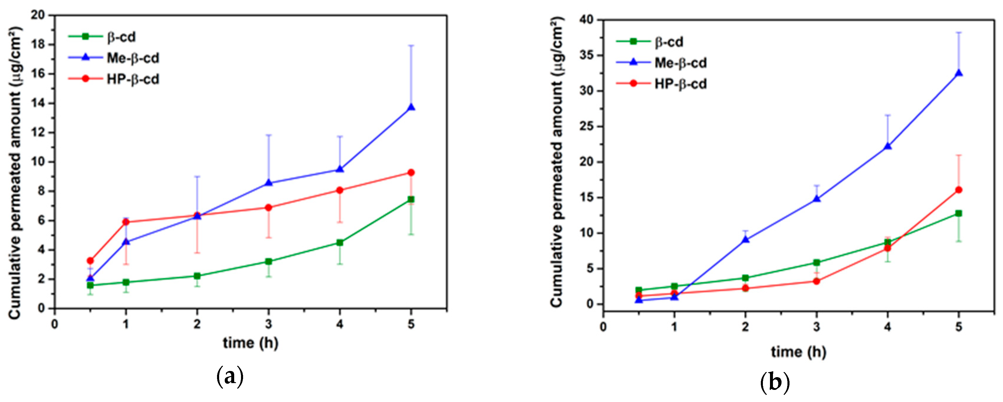 Pharmaceutics 11 00398 g006 Pharmaceutics 11 00398 g006