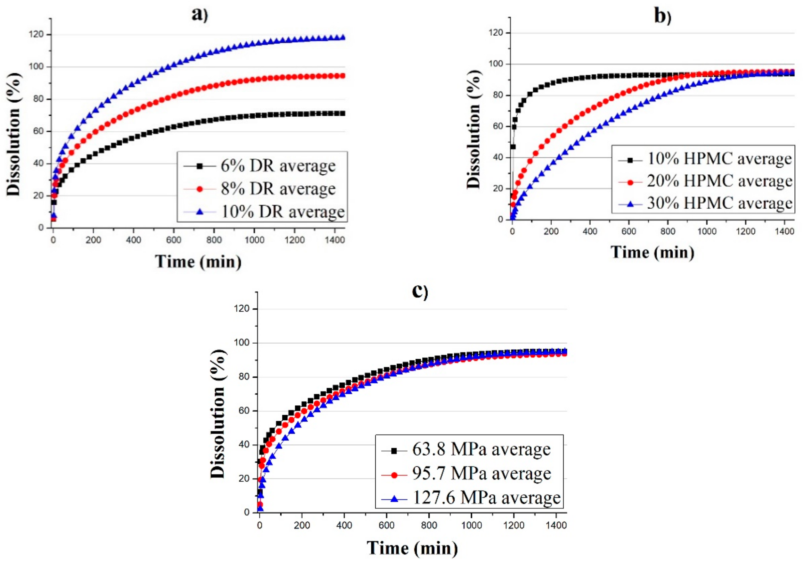 Pharmaceutics 11 00400 g001 Pharmaceutics 11 00400 g001