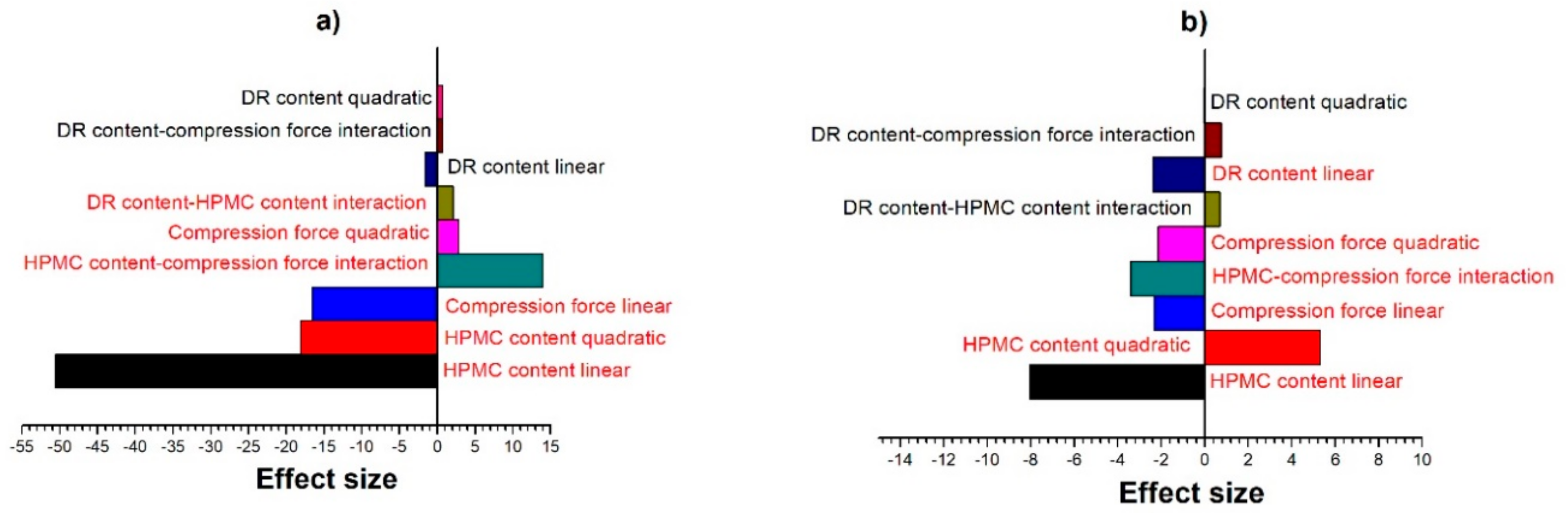 Pharmaceutics 11 00400 g002 Pharmaceutics 11 00400 g002