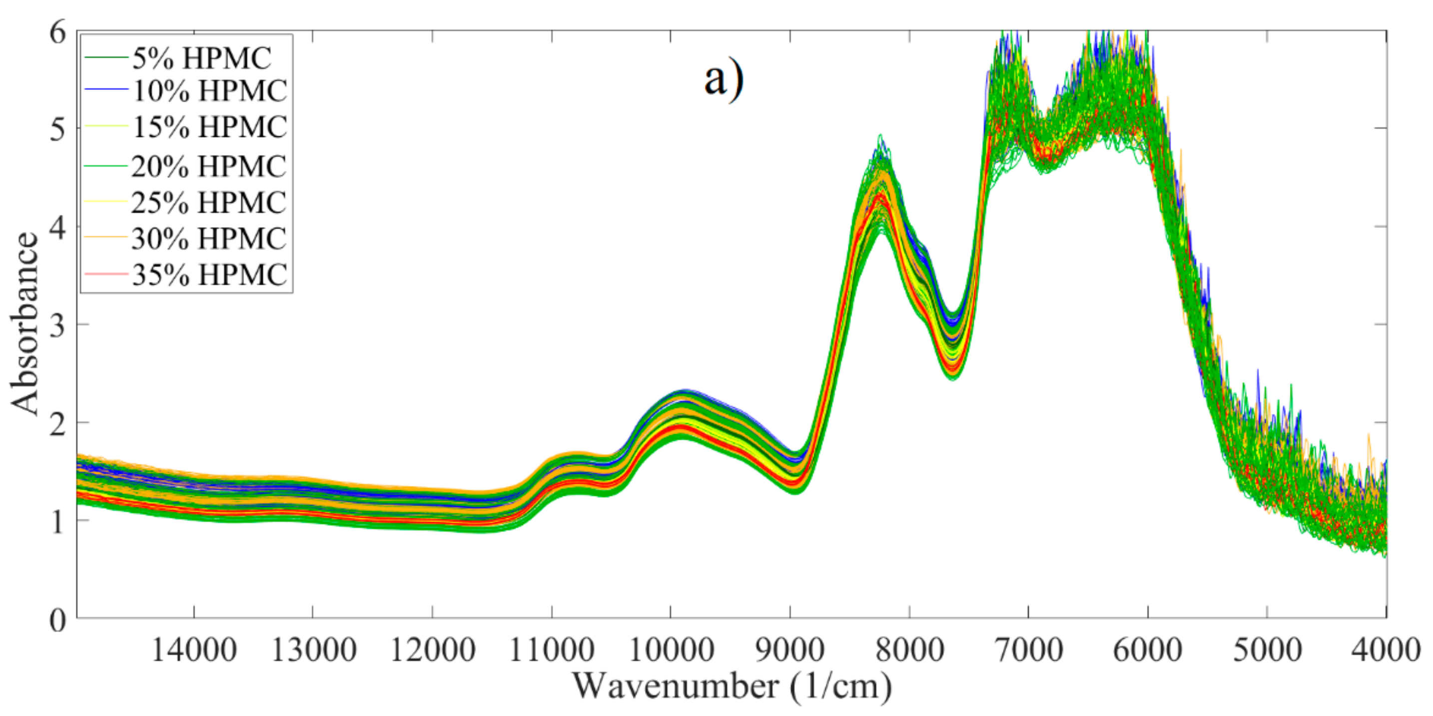 Pharmaceutics 11 00400 g003a Pharmaceutics 11 00400 g003a