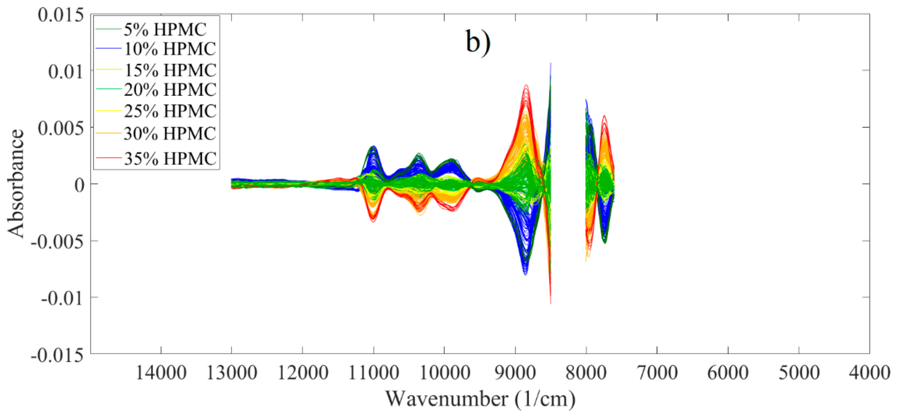 Pharmaceutics 11 00400 g003b Pharmaceutics 11 00400 g003b