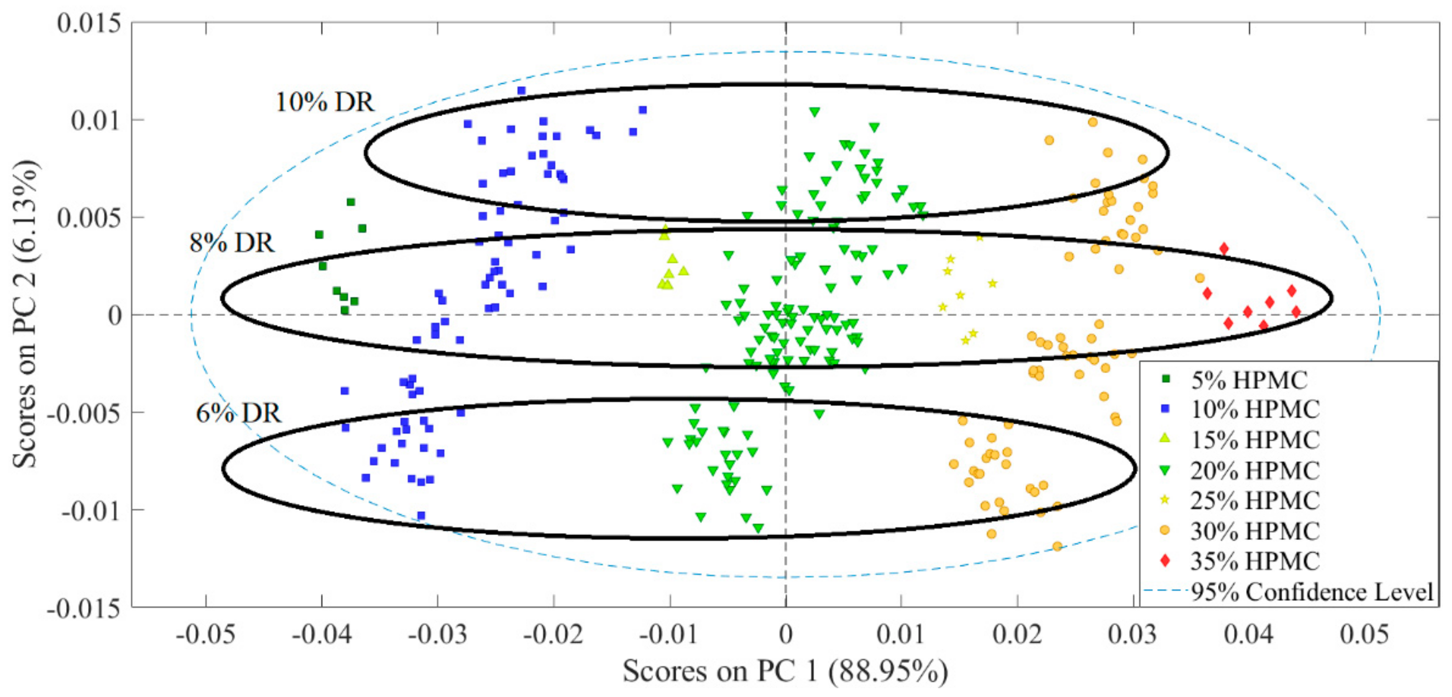 Pharmaceutics 11 00400 g004 Pharmaceutics 11 00400 g004