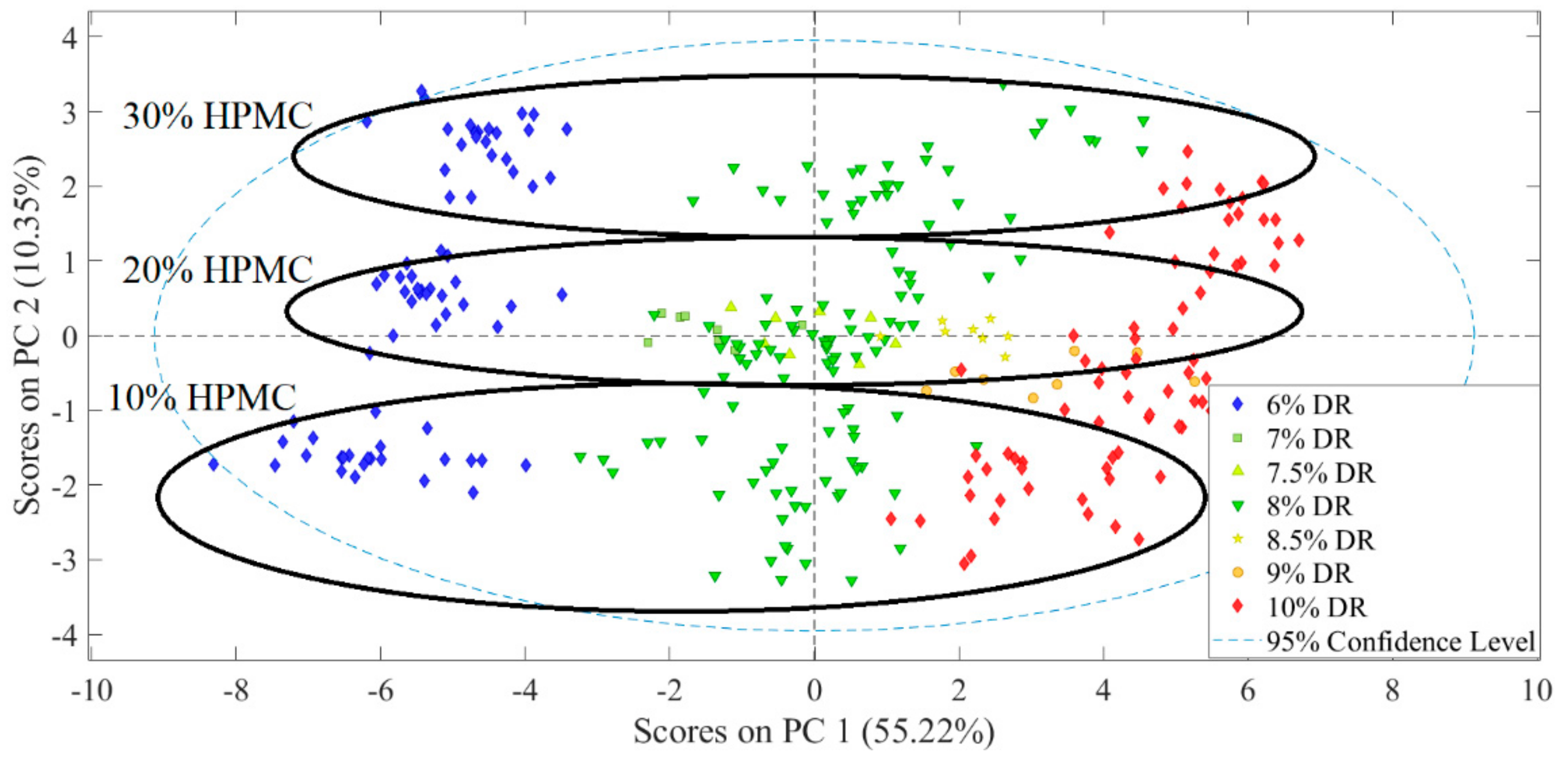 Pharmaceutics 11 00400 g006 Pharmaceutics 11 00400 g006